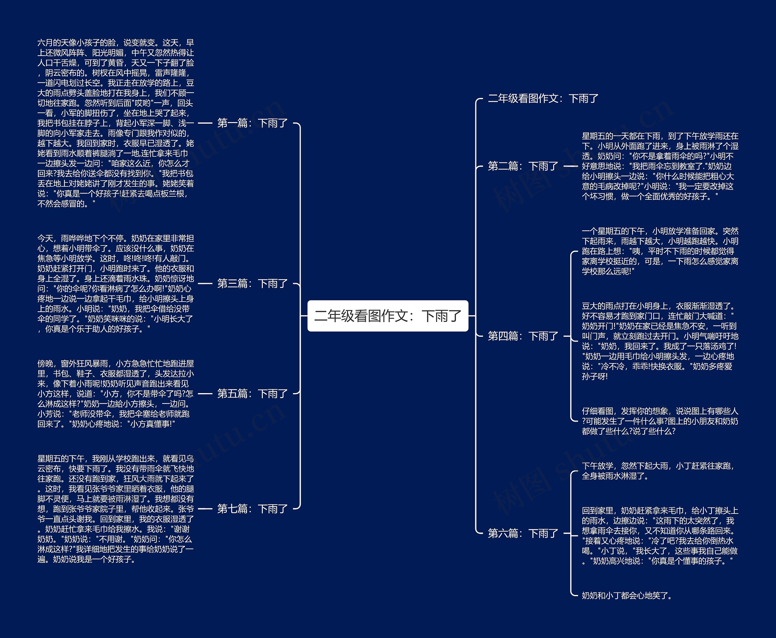 二年级看图作文：下雨了思维导图