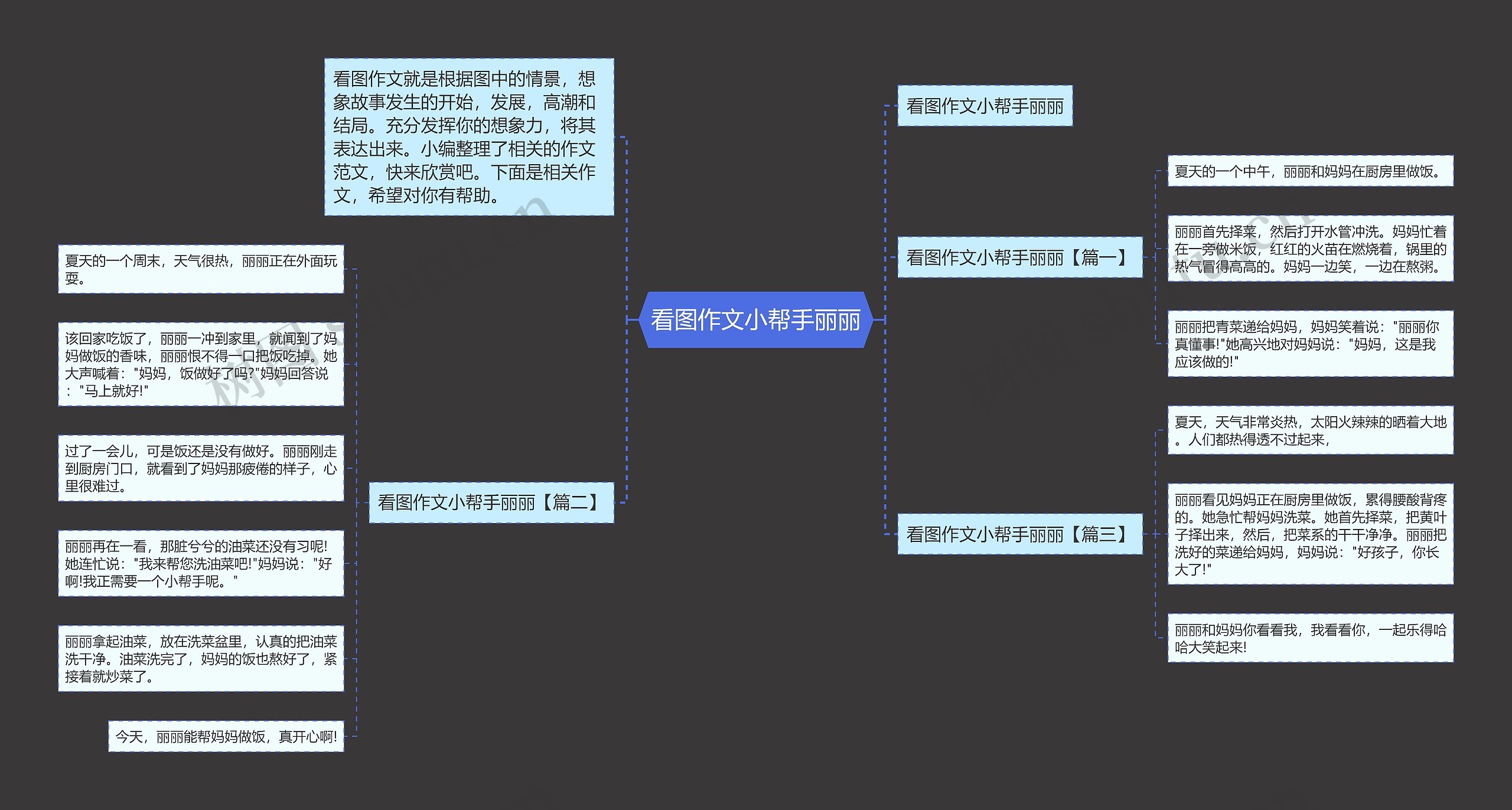 看图作文小帮手丽丽思维导图