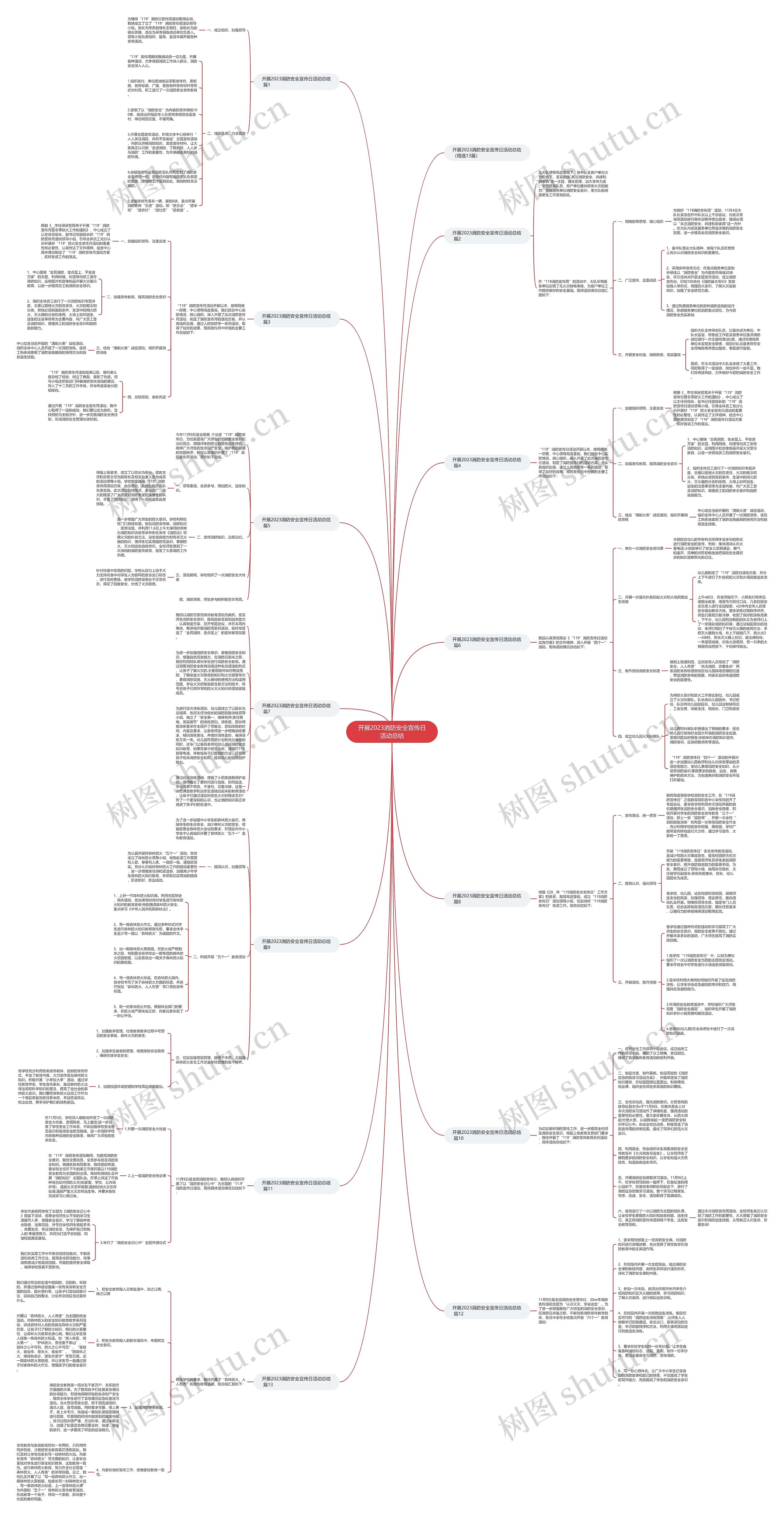 开展2023消防安全宣传日活动总结思维导图