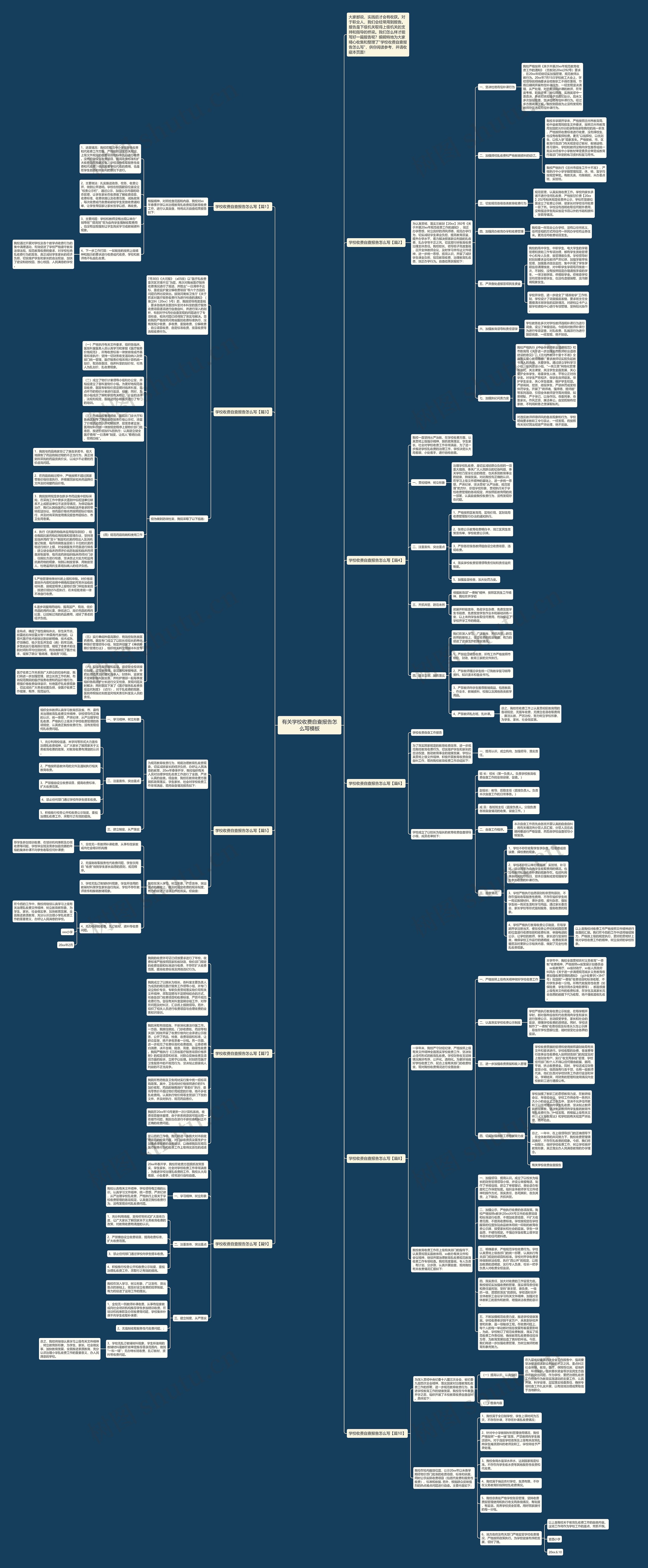 有关学校收费自查报告怎么写思维导图高清图 有关学校收费自查报告怎么写思维导图