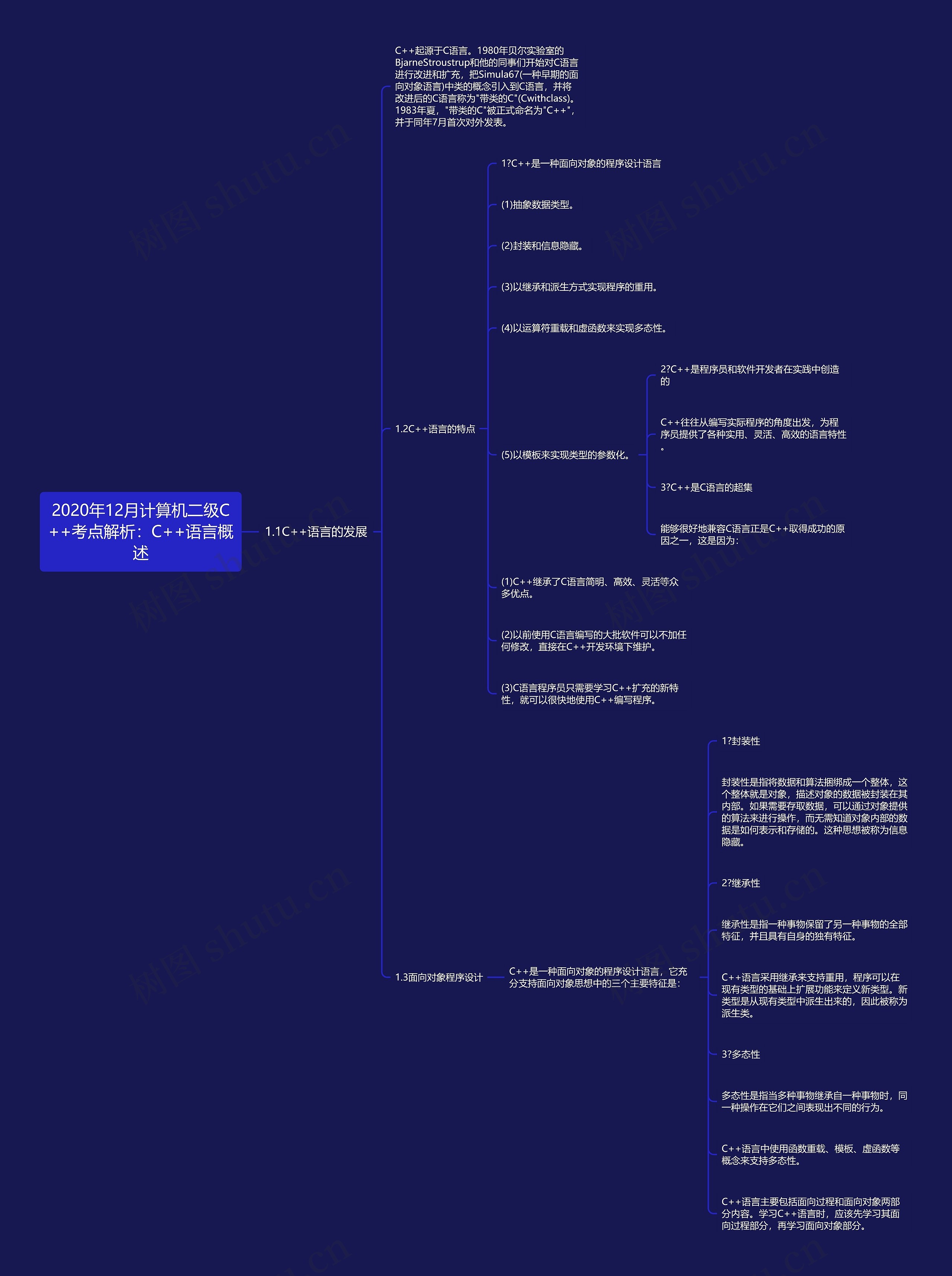 2020年12月计算机二级C++考点解析：C++语言概述思维导图