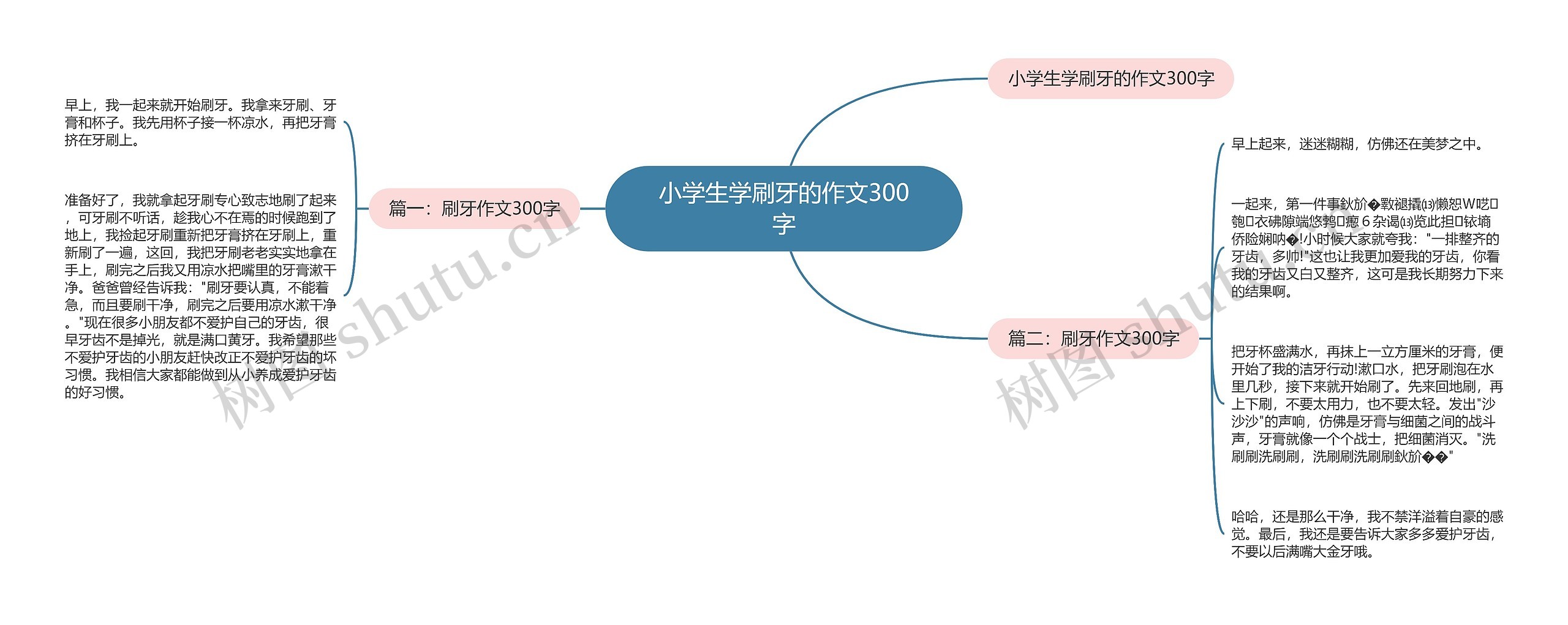 小学生学刷牙的作文300字