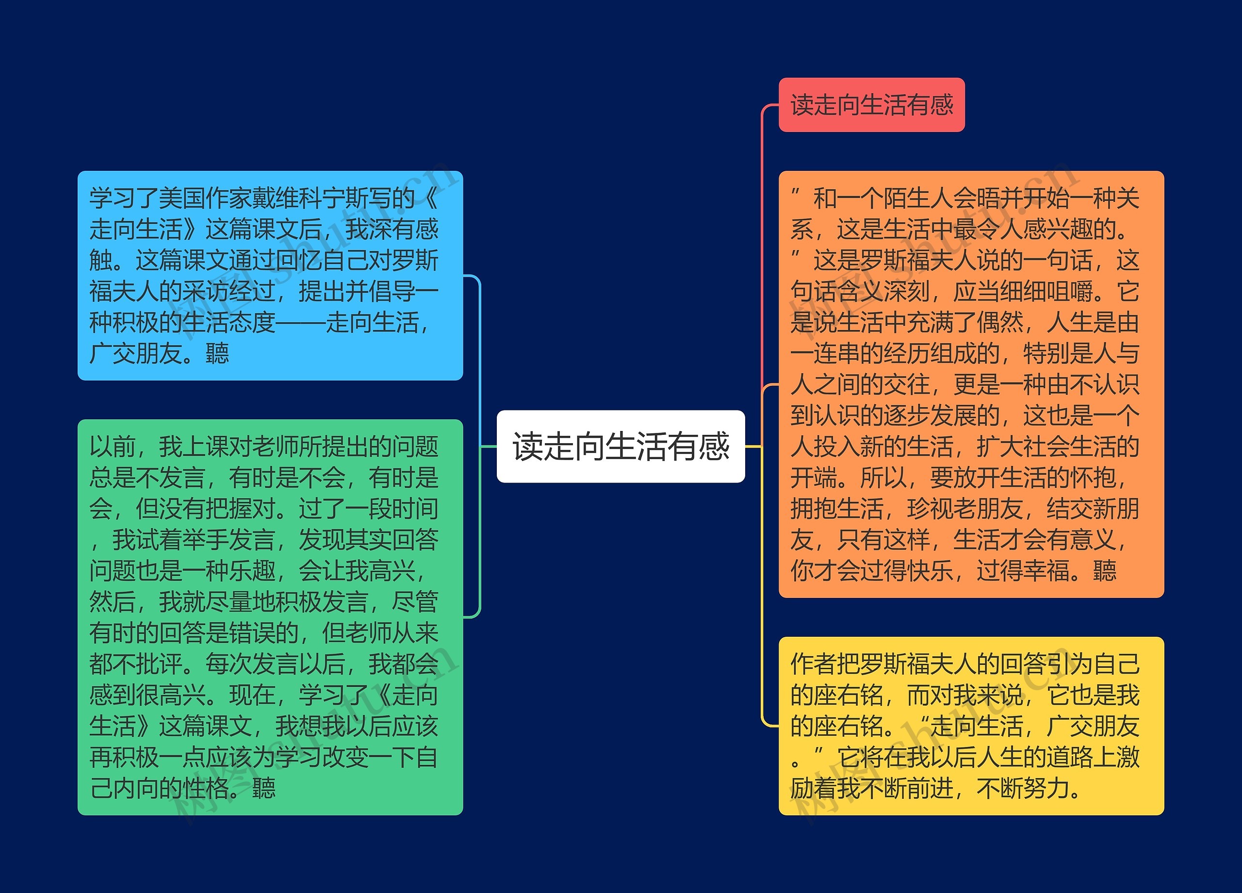 读走向生活有感思维导图