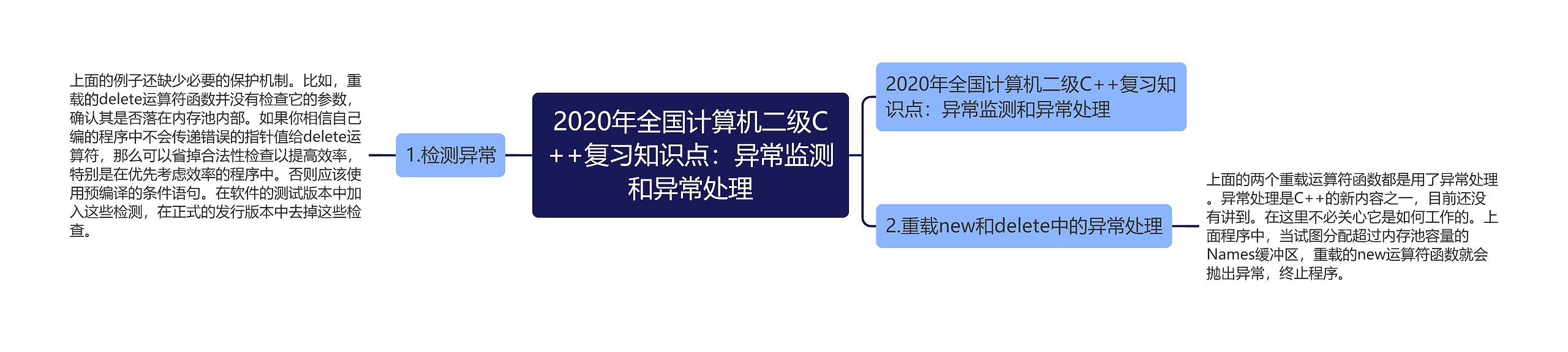 2020年全国计算机二级C++复习知识点：异常监测和异常处理