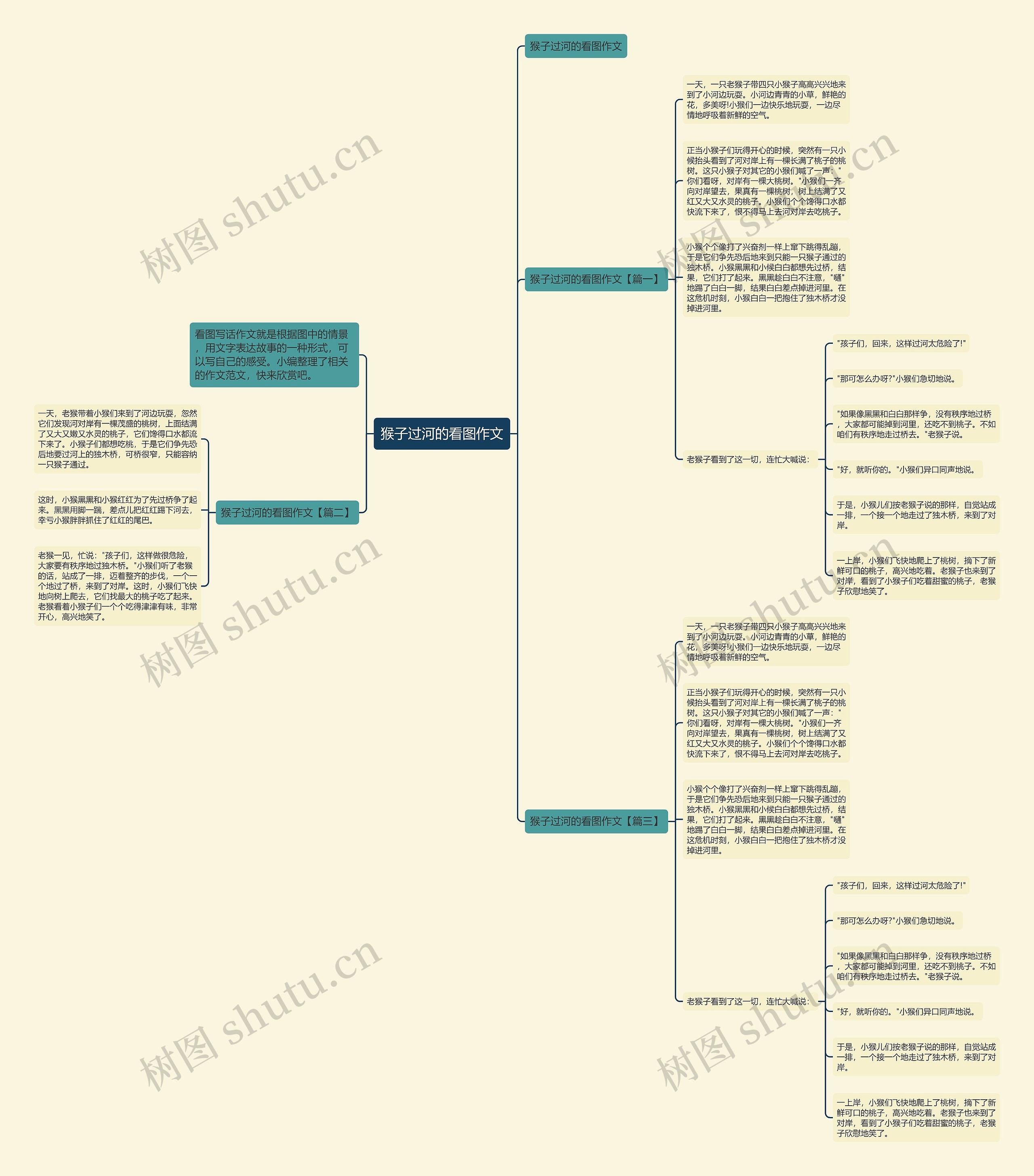 猴子过河的看图作文思维导图