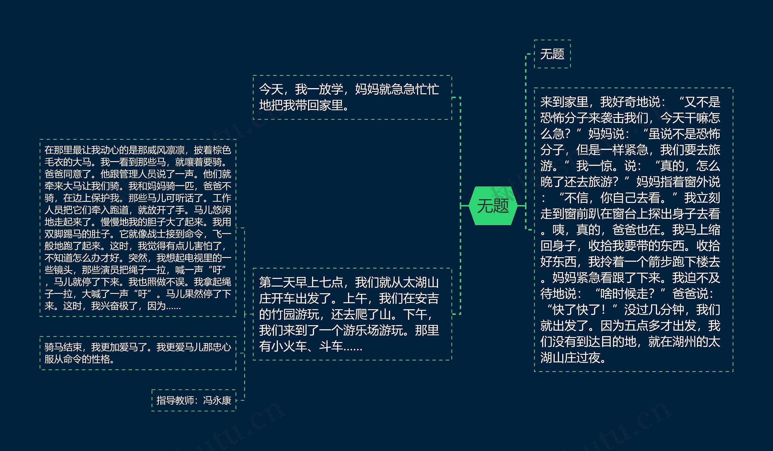 无题思维导图