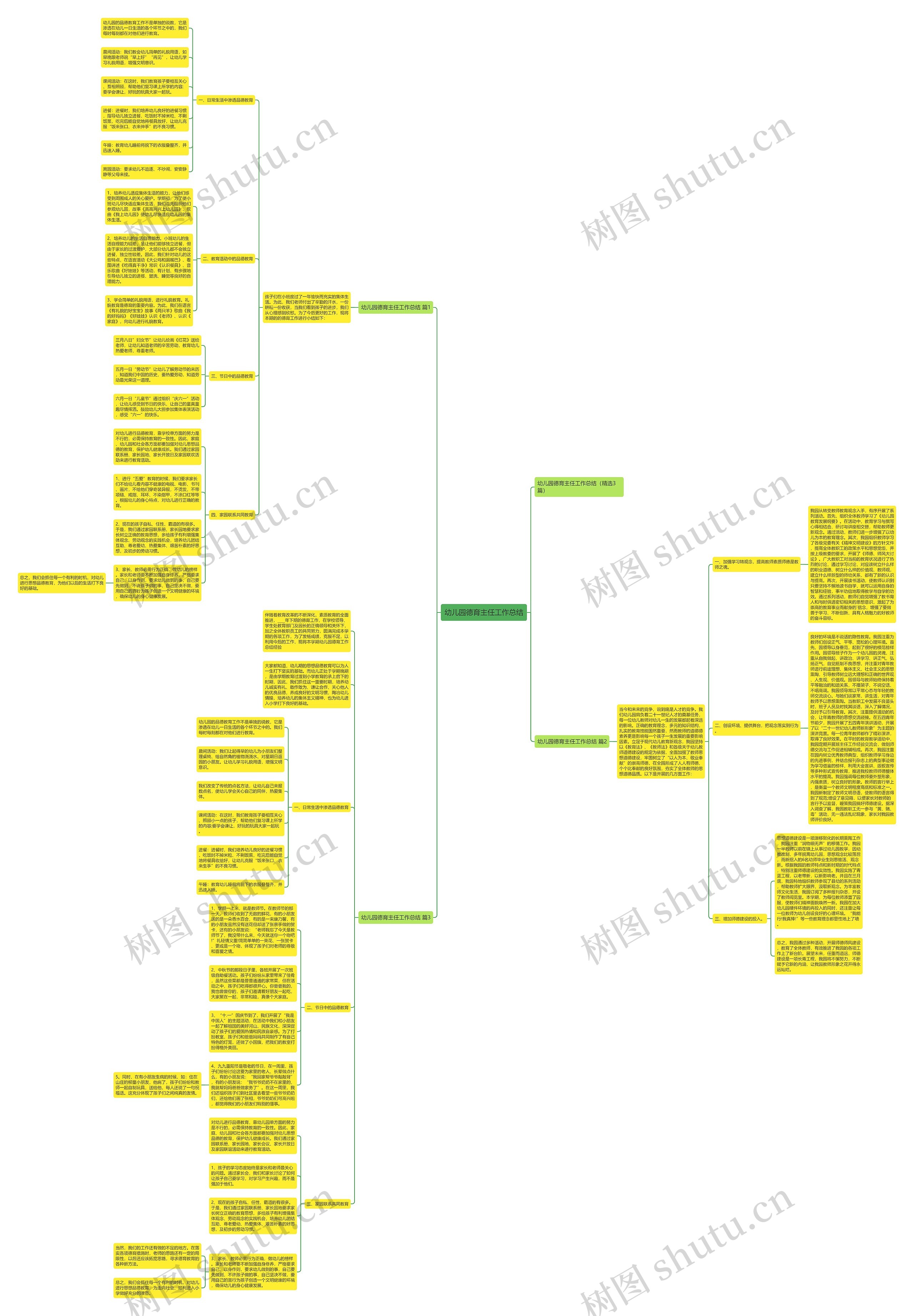 幼儿园德育主任工作总结思维导图