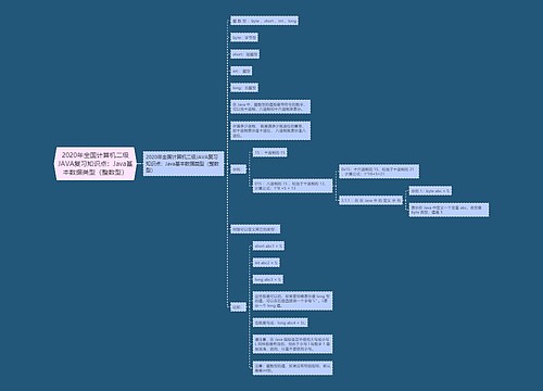 2020年全国计算机二级JAVA复习知识点：Java基本数据类型（整数型）