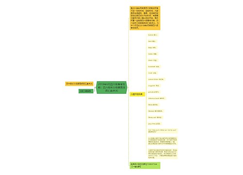 2018年6月四六级备考攻略:四六级听力场景高频词汇盘点(4) 2018年6月四六级备考攻略:四六级听力场景高频词汇盘点(4)
