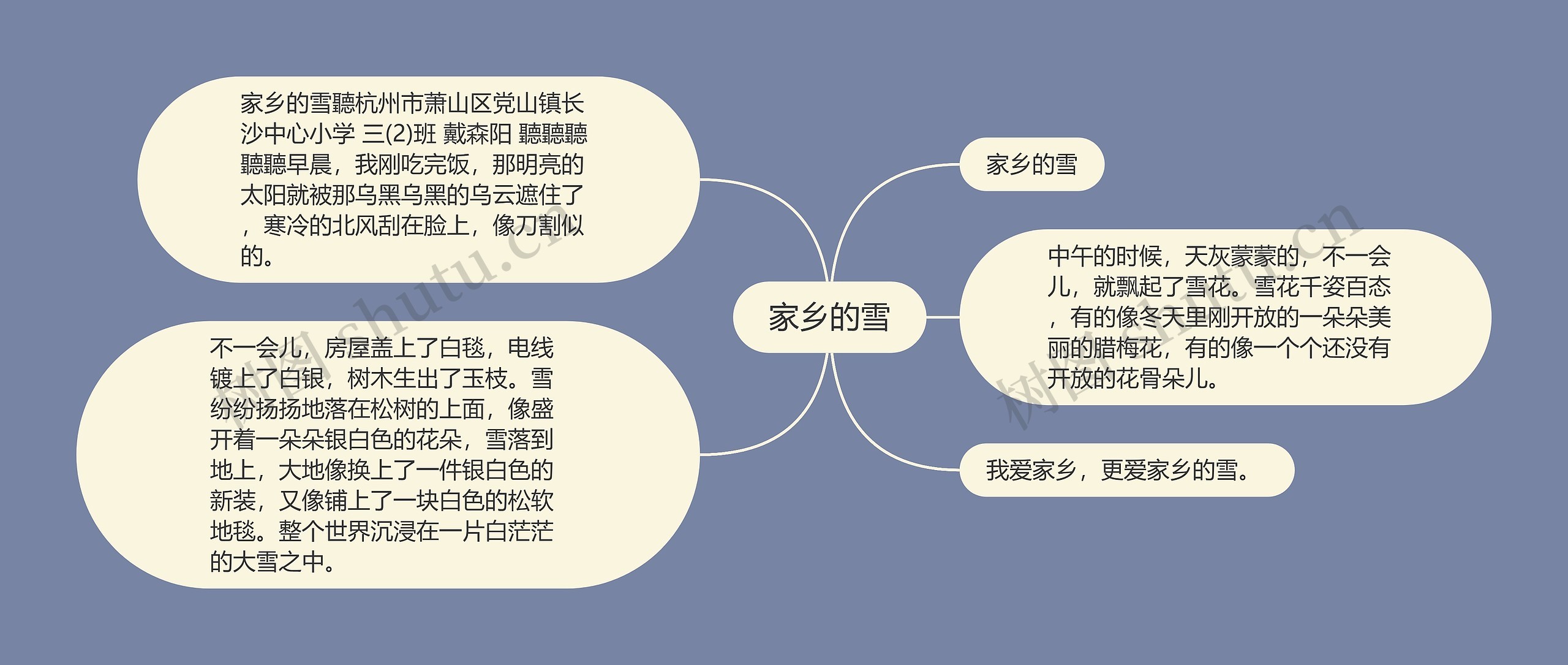 家乡的雪思维导图高清图 家乡的雪思维导图