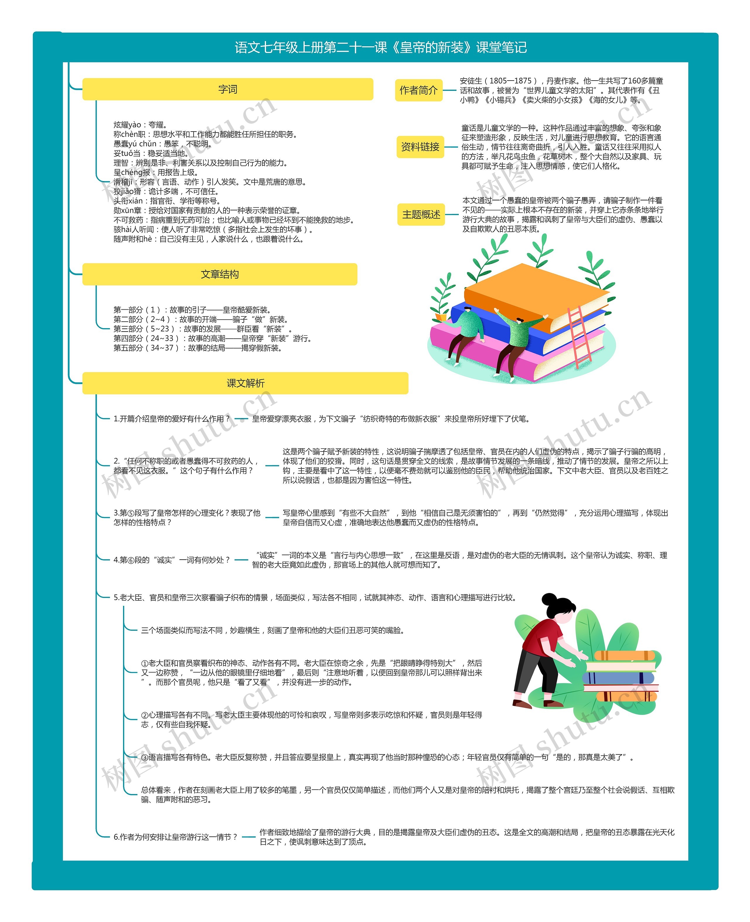 语文七年级上册第二十一课《皇帝的新装》课堂笔记思维导图
