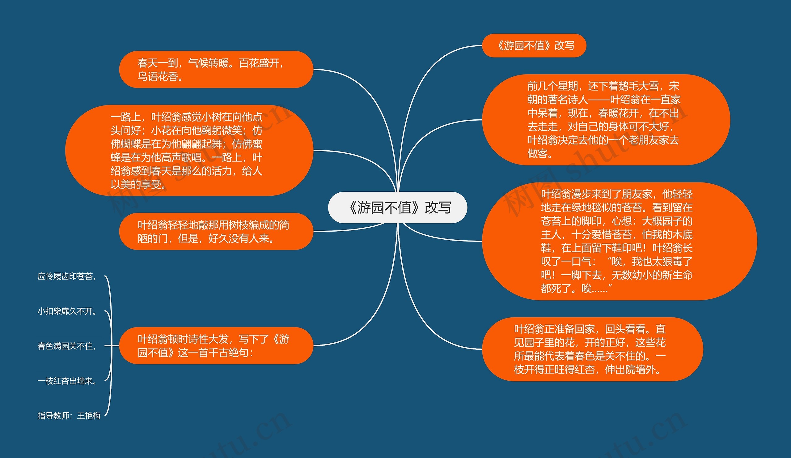 《游园不值》改写思维导图