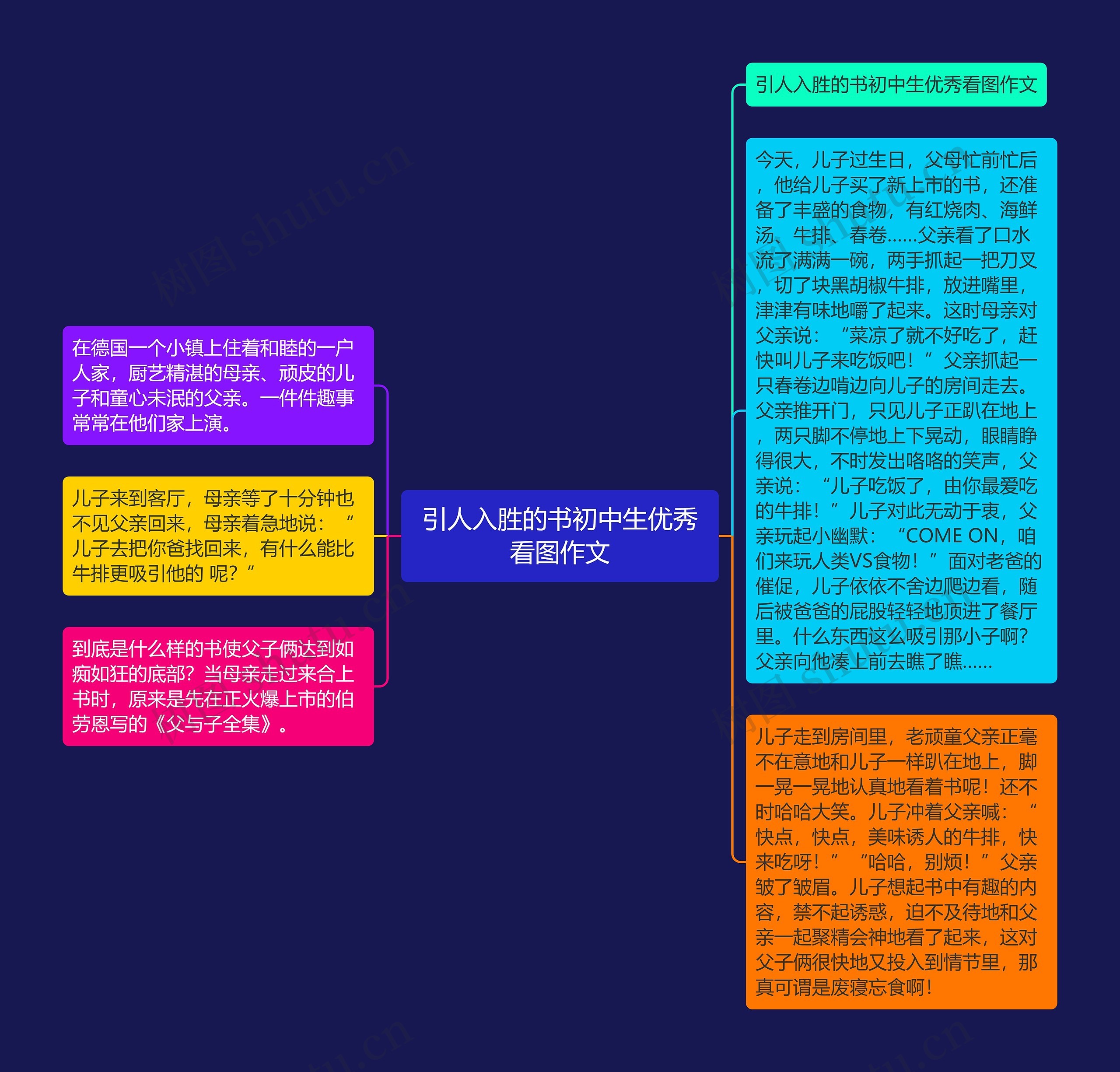引人入胜的书初中生优秀看图作文