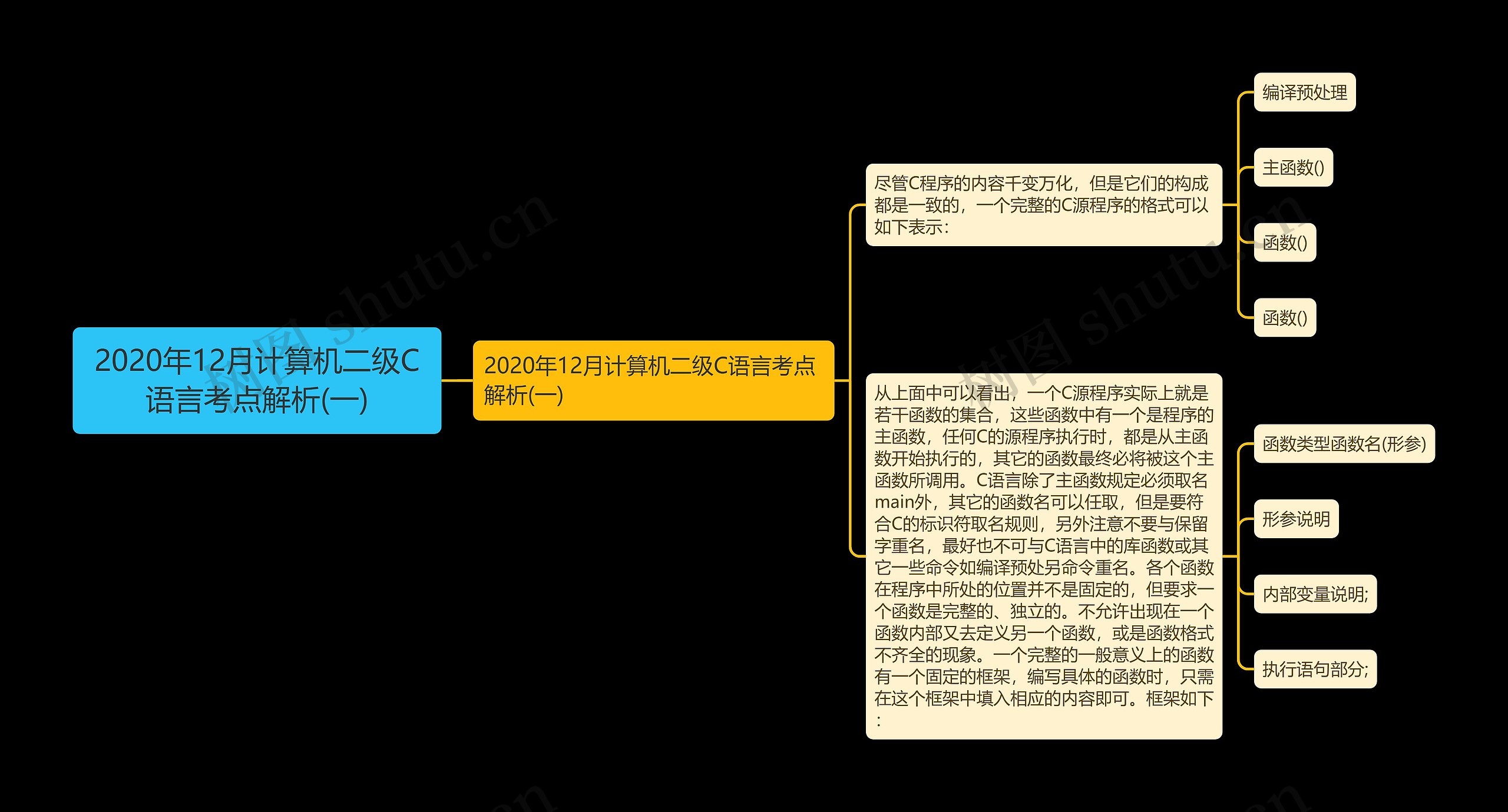 2020年12月计算机二级C语言考点解析(一)思维导图