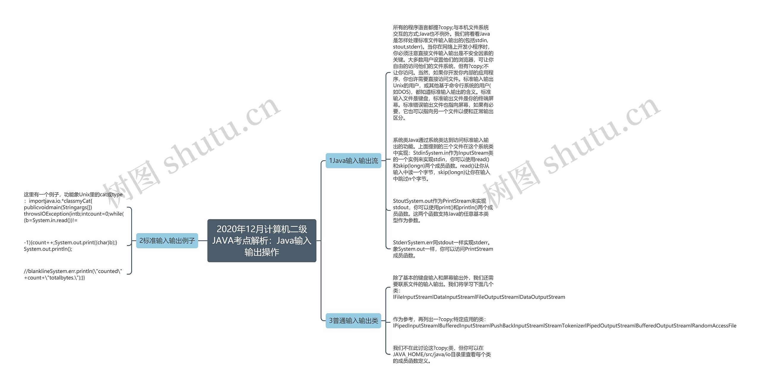 2020年12月计算机二级JAVA考点解析：Java输入输出操作思维导图