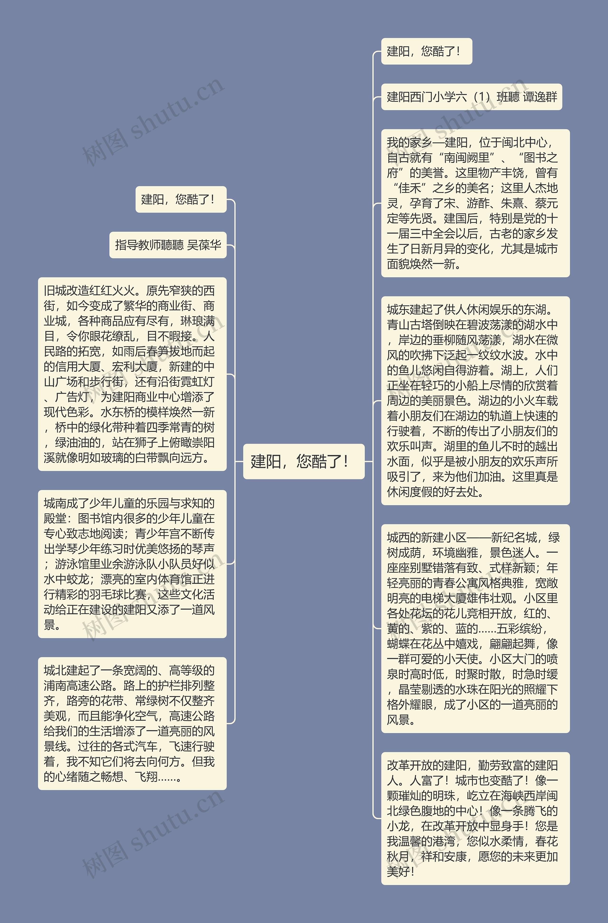 建阳，您酷了！思维导图