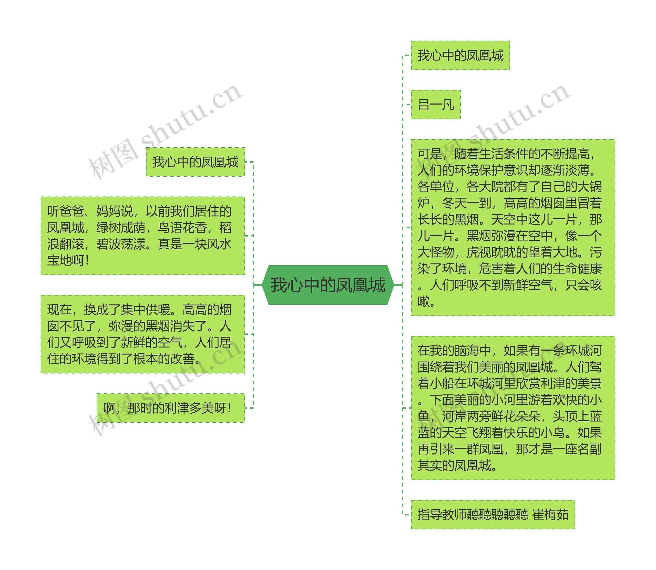 我心中的凤凰城思维导图