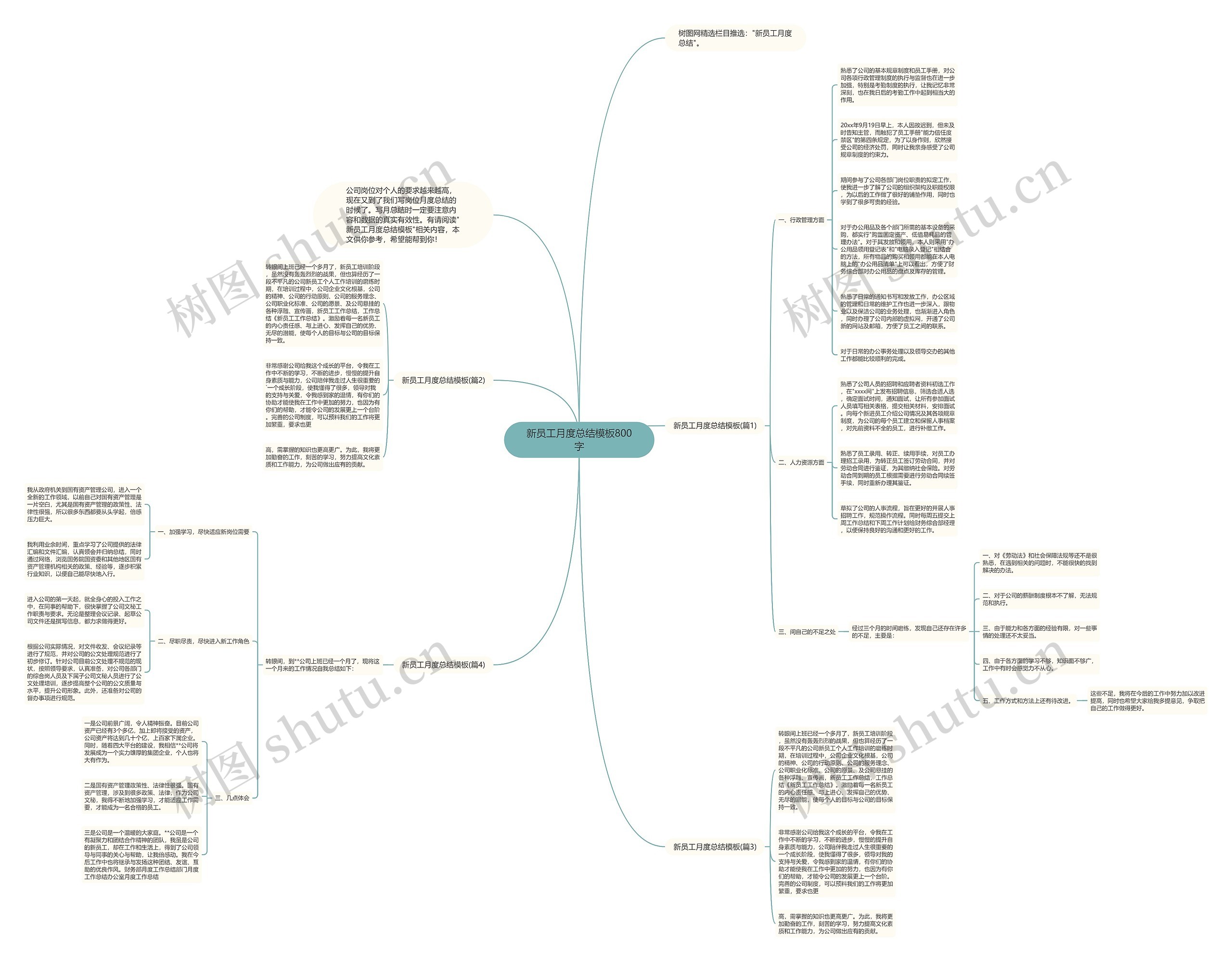 新员工月度总结800字思维导图高清图 新员工月度总结800字思维导图