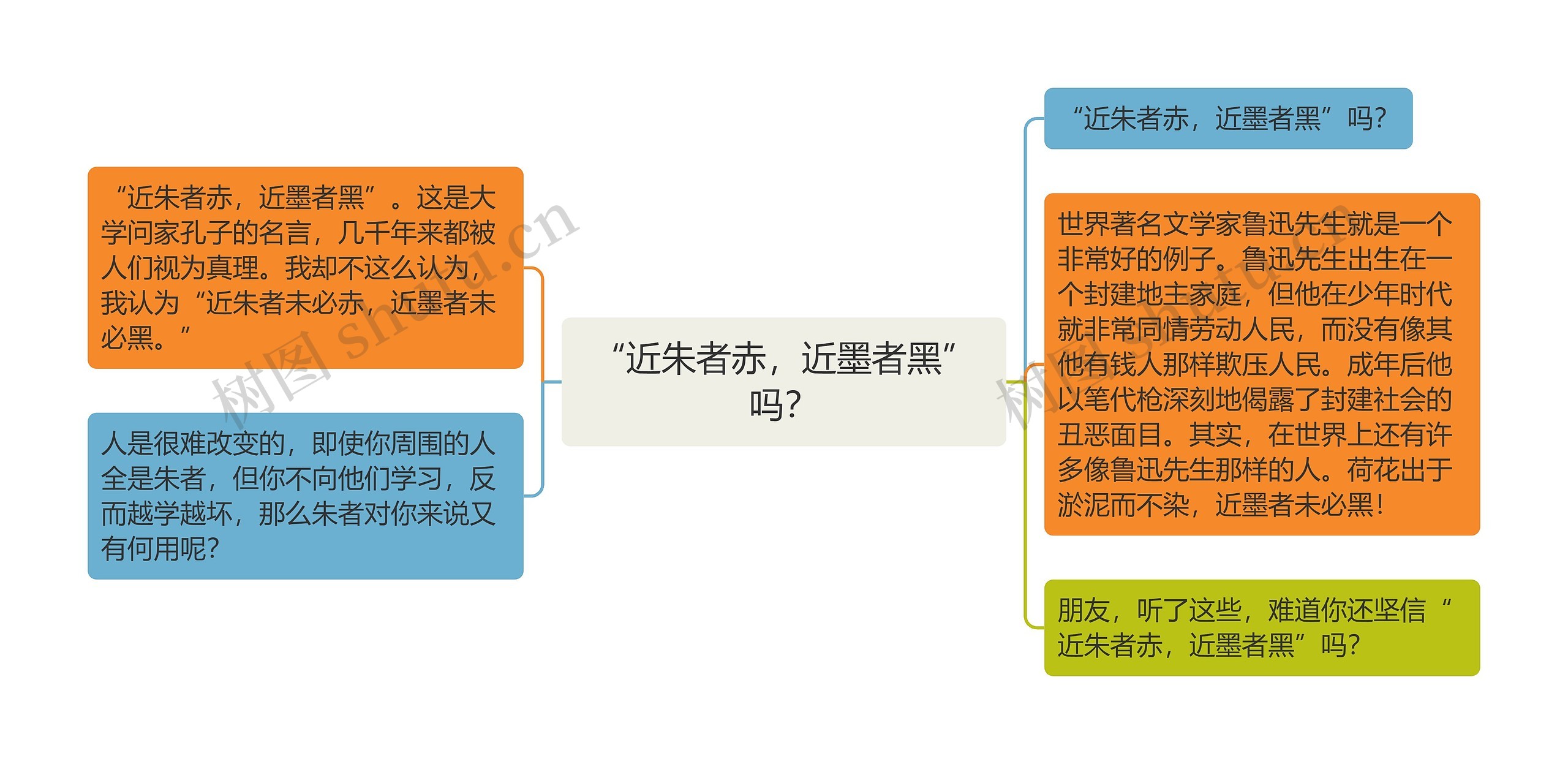 “近朱者赤，近墨者黑”吗？思维导图