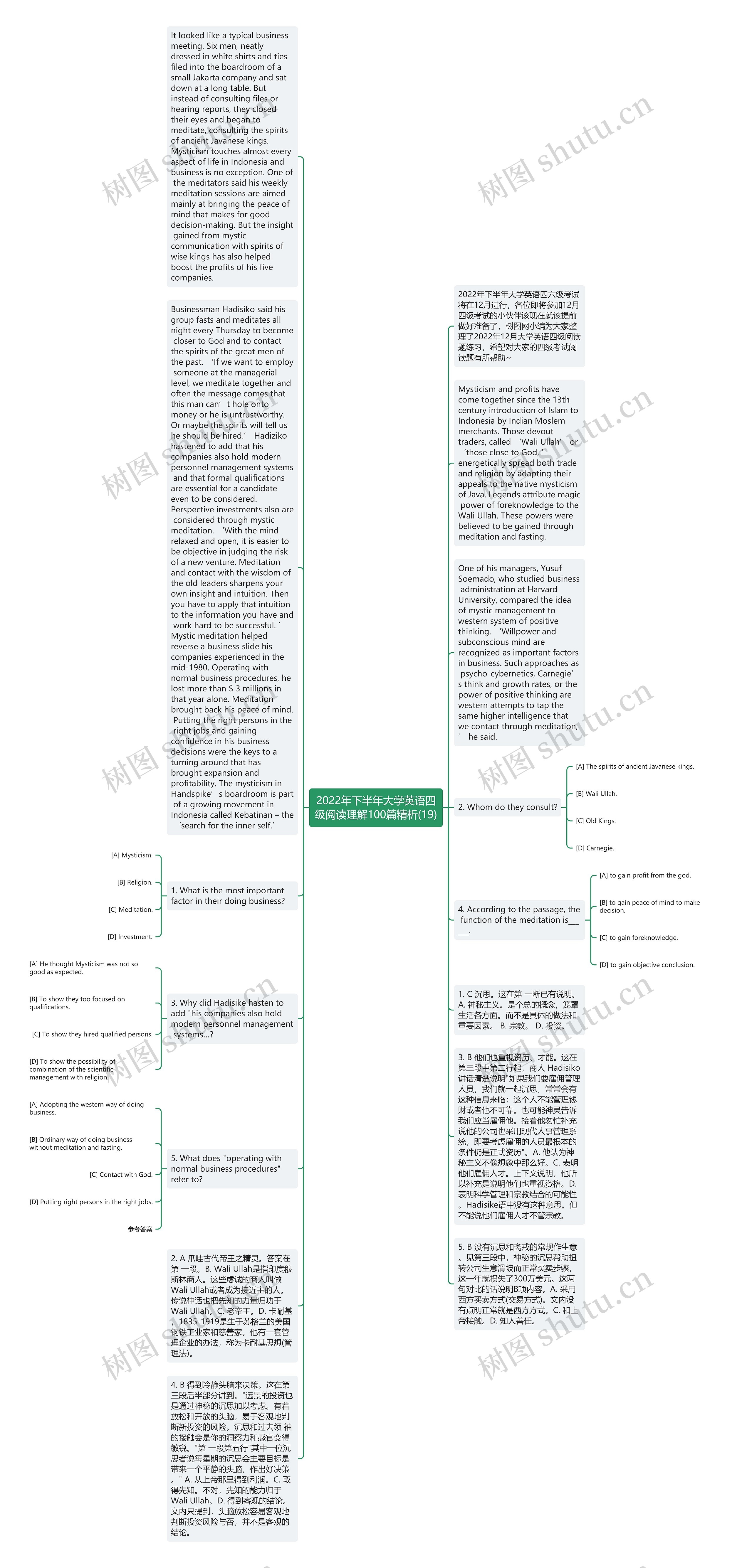 2022年下半年大学英语四级阅读理解100篇精析(19)思维导图