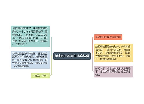 新来的日本学生本宫达琪