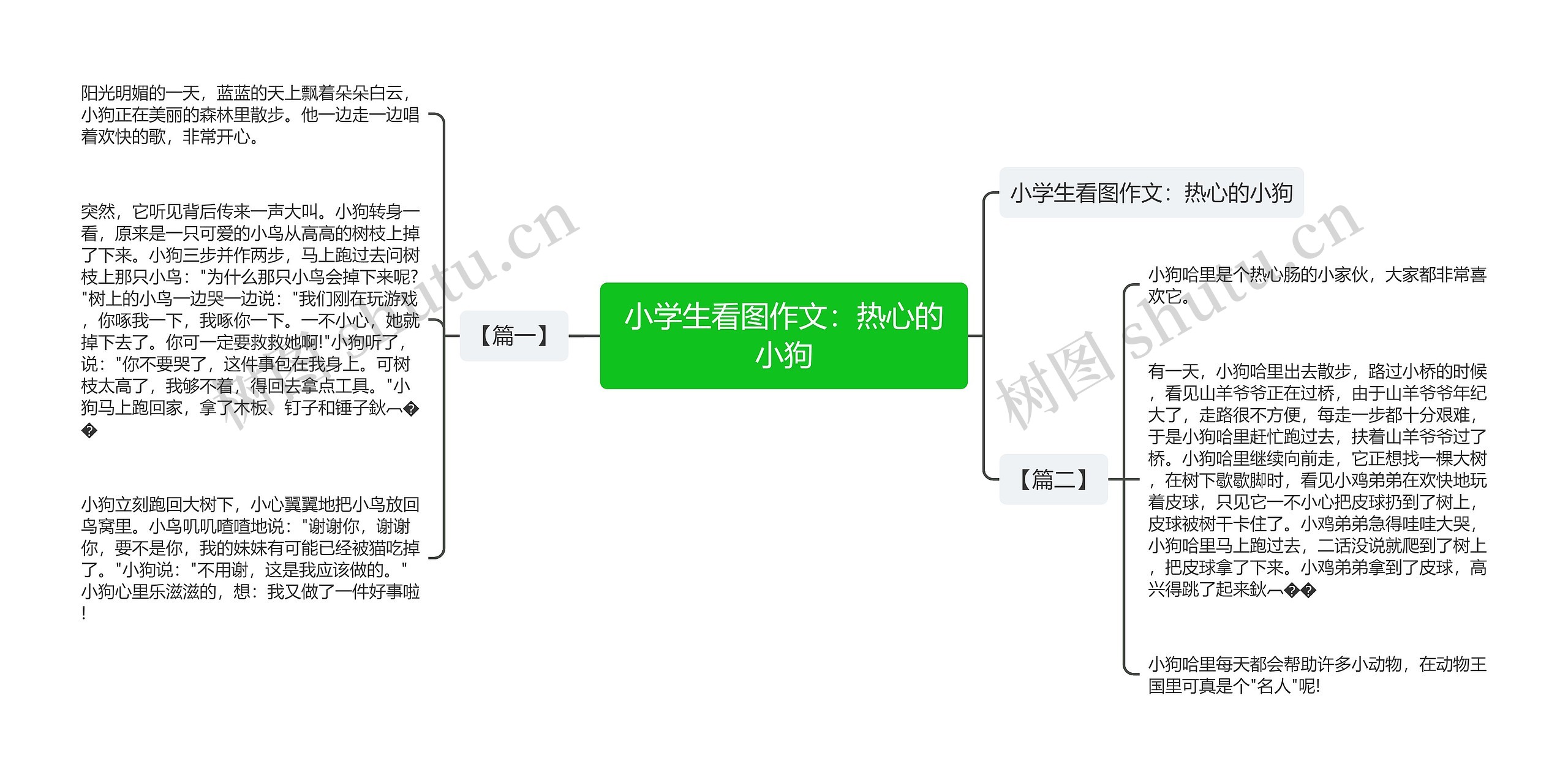 小学生看图作文：热心的小狗