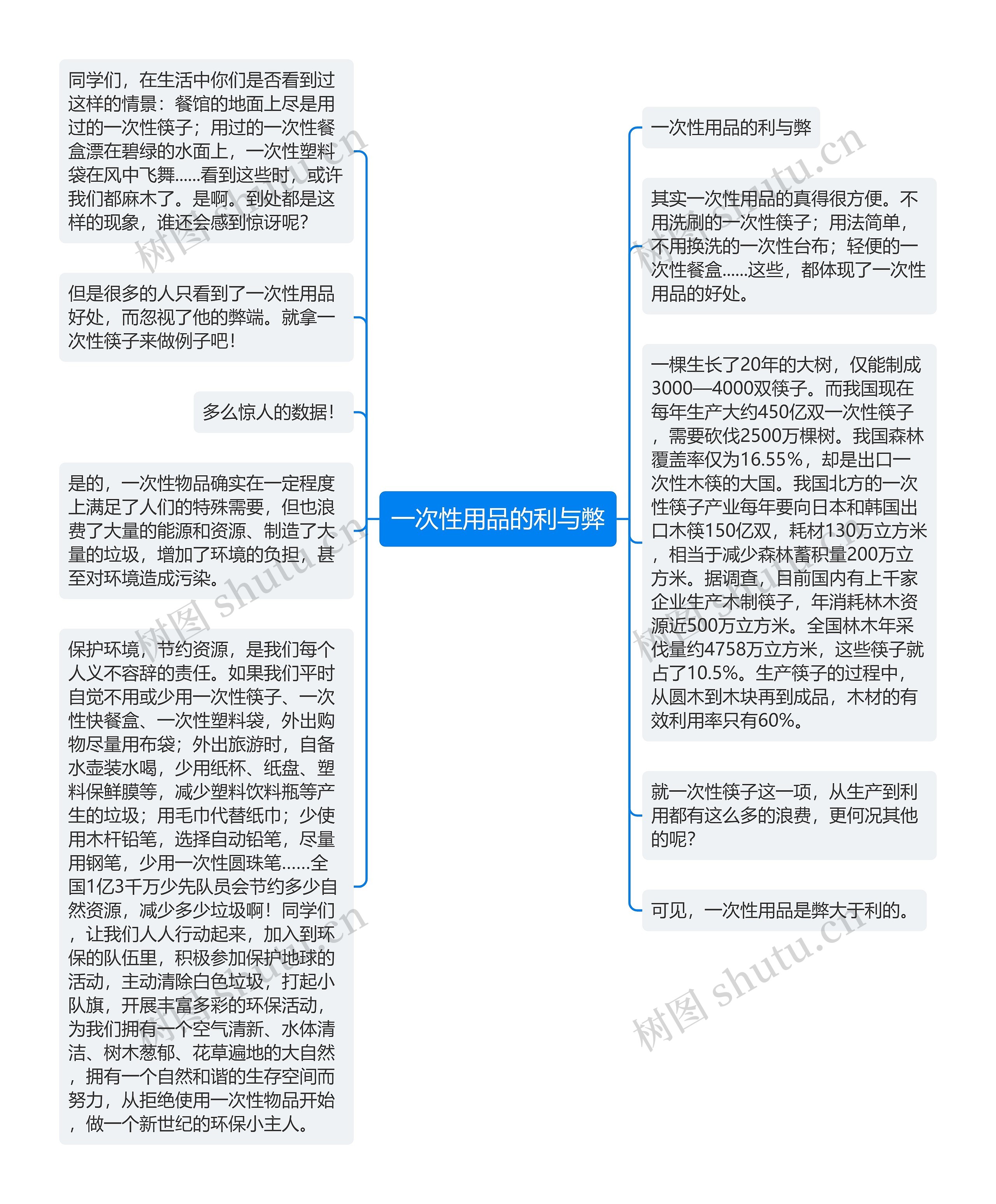 一次性用品的利与弊思维导图