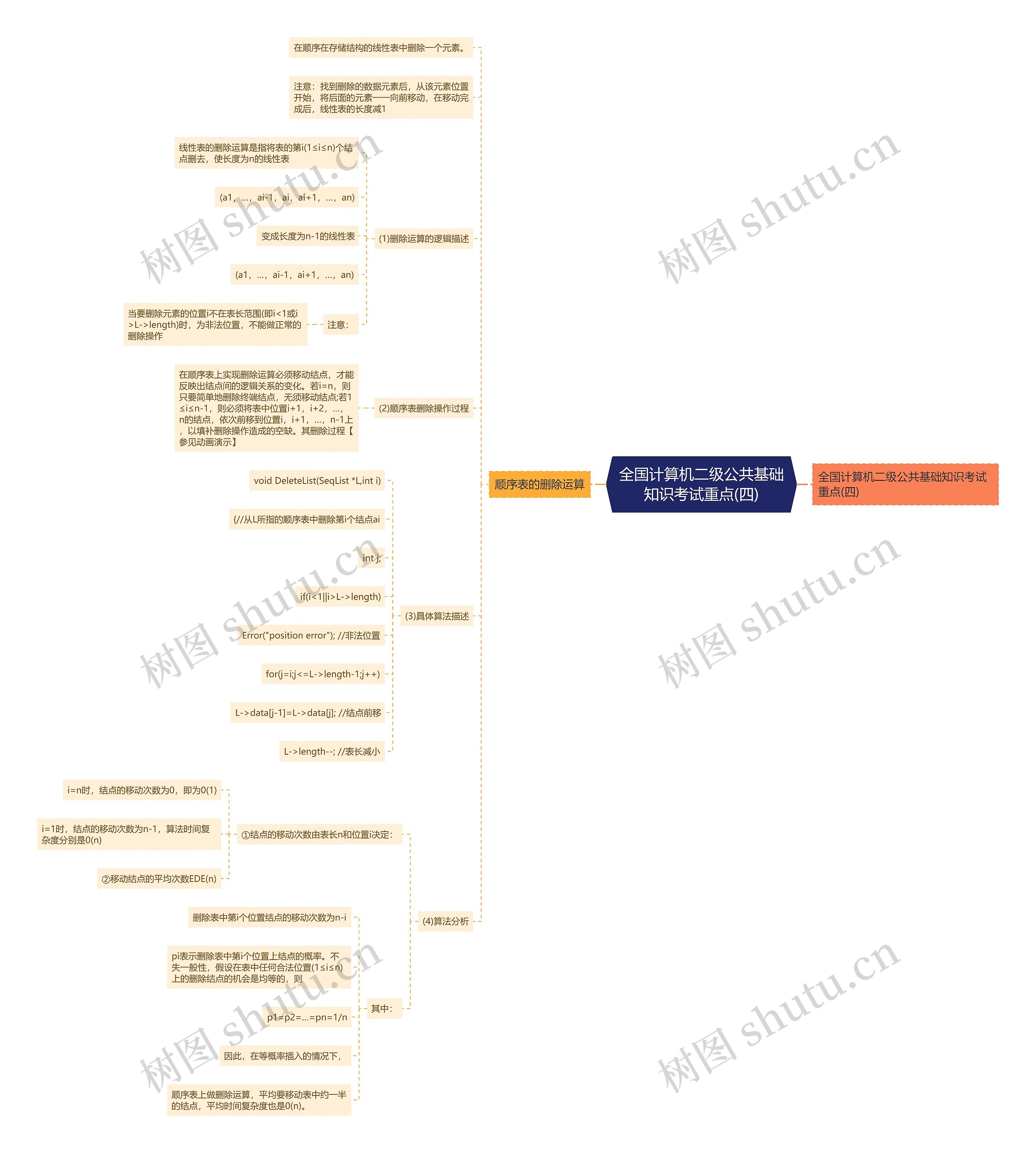全国计算机二级公共基础知识考试重点(四) 全国计算机二级公共基础知识考试重点(四)