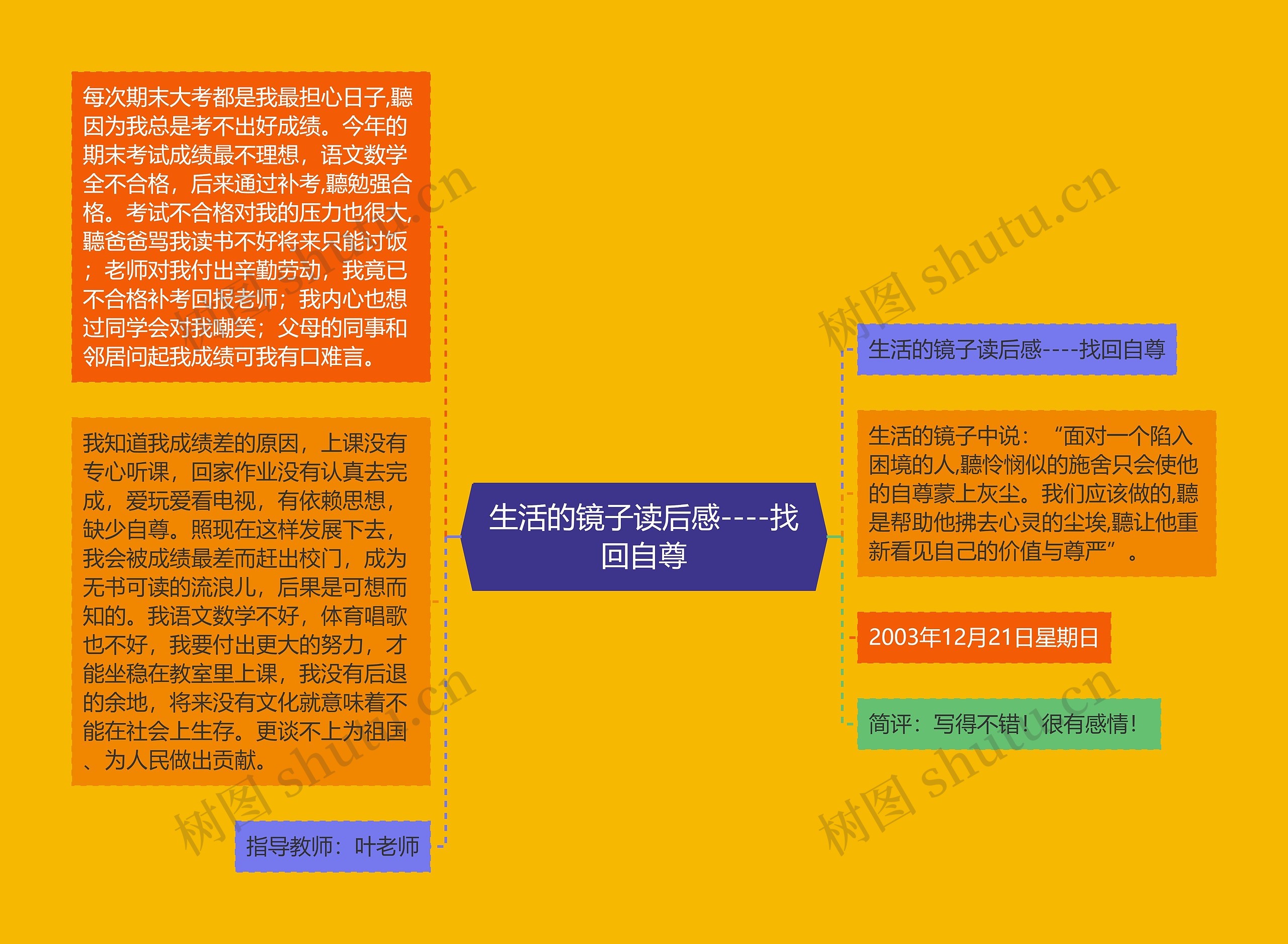生活的镜子读后感----找回自尊