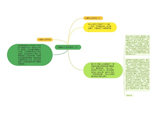 水蜜桃公主历险记（3）