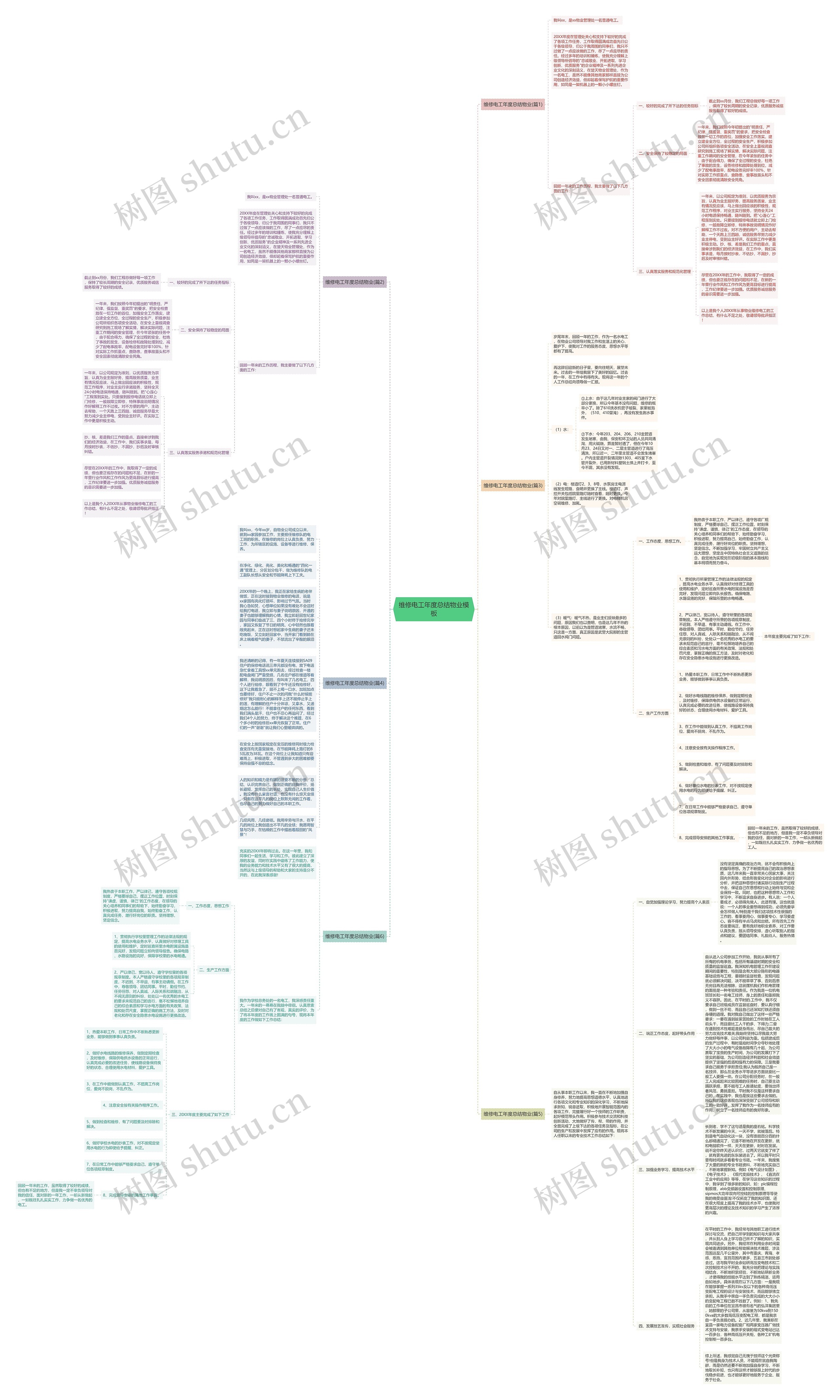 维修电工年度总结物业思维导图