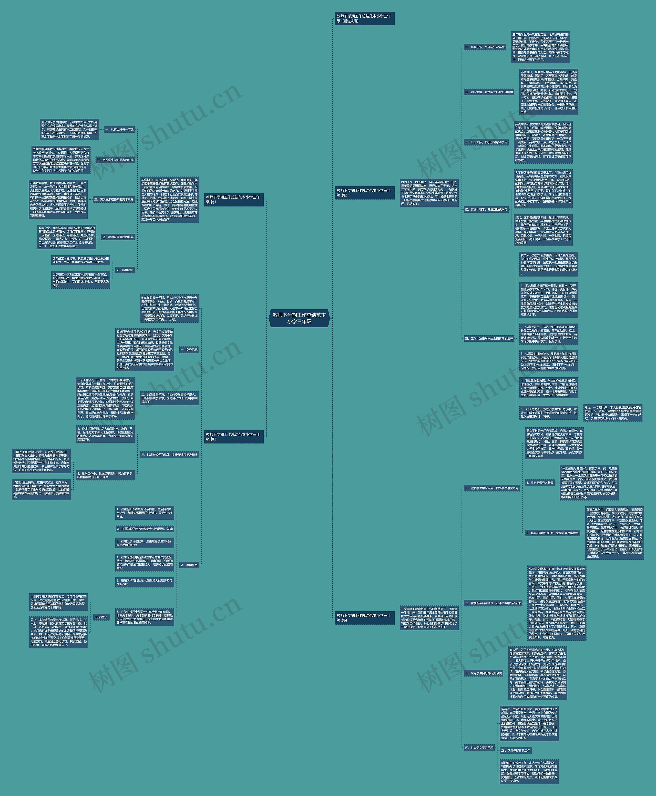 教师下学期工作总结范本小学三年级思维导图