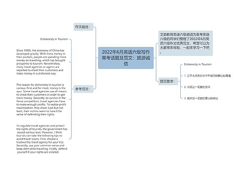 2022年6月英语六级写作常考话题及范文：旅游诚信