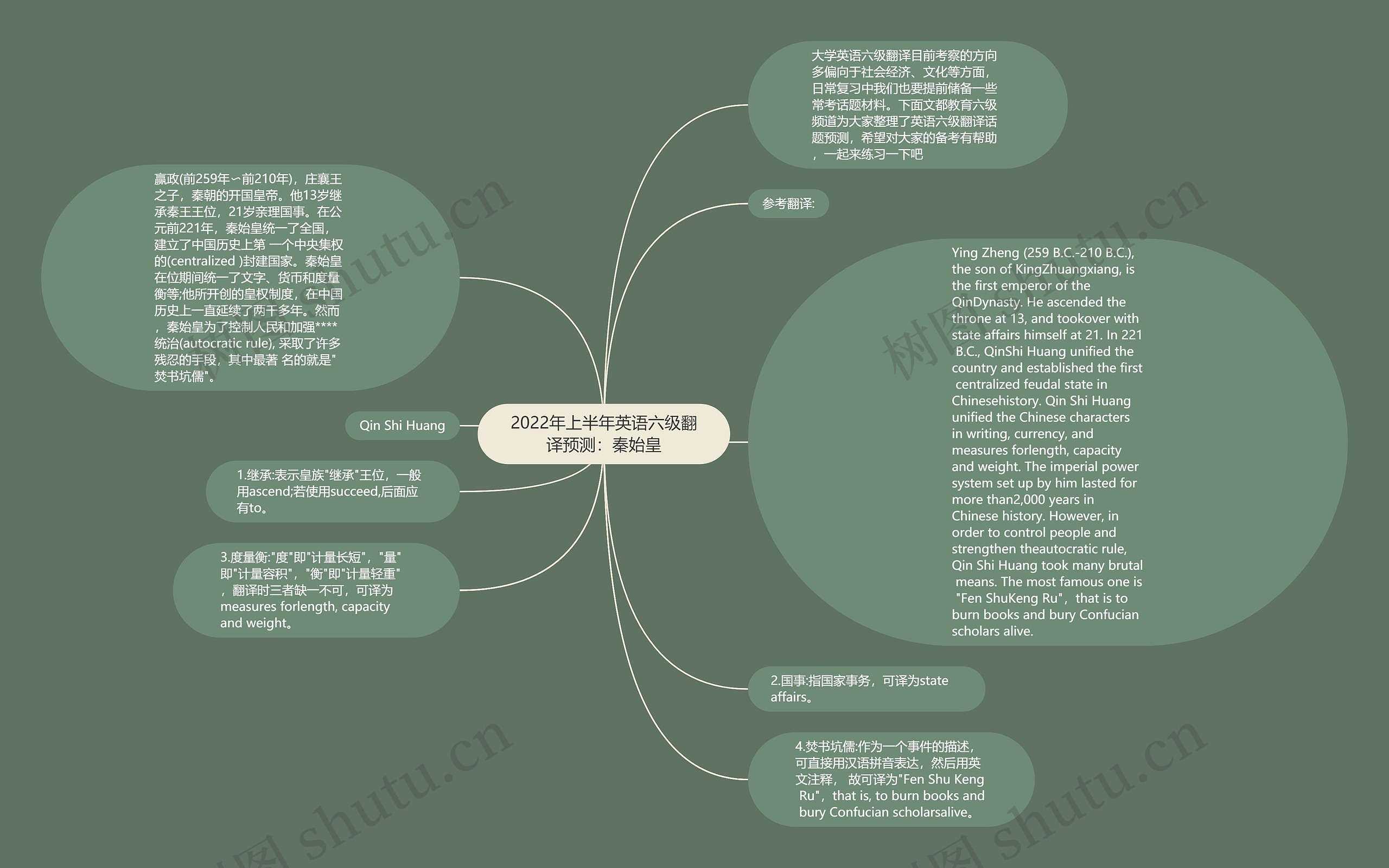 2022年上半年英语六级翻译预测：秦始皇思维导图