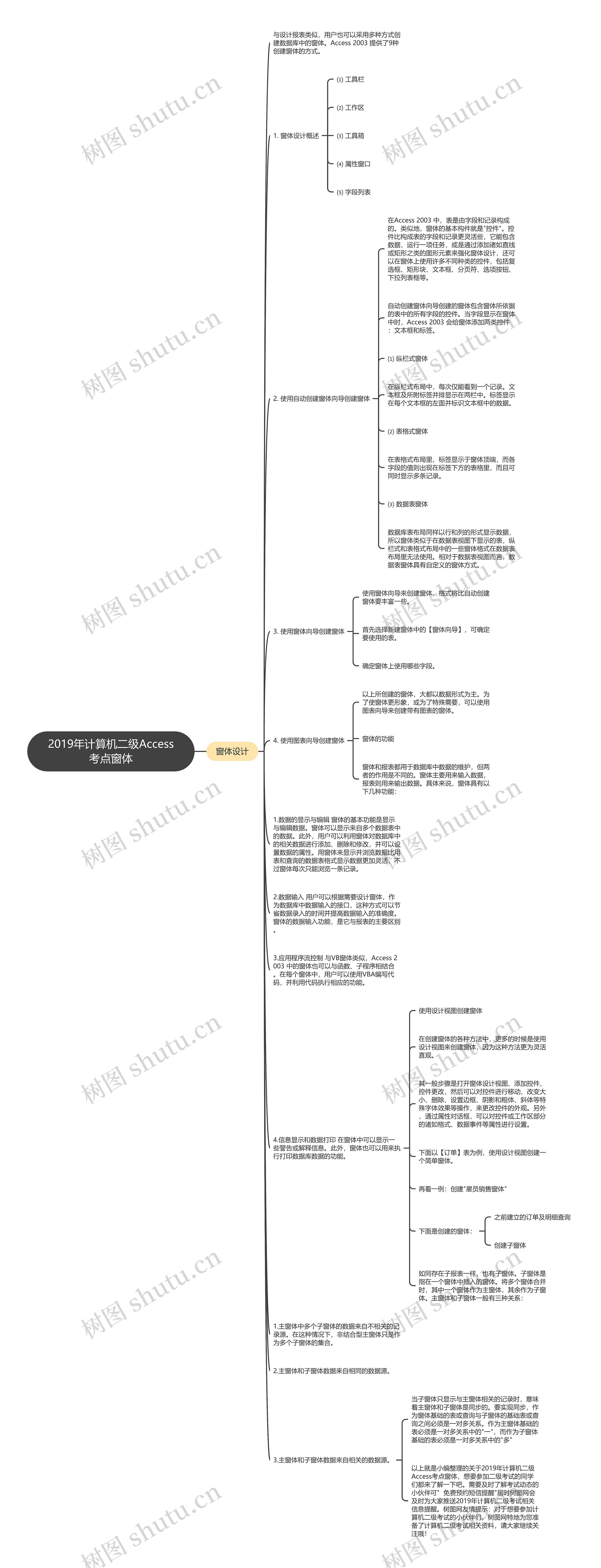 2019年计算机二级Access考点窗体思维导图