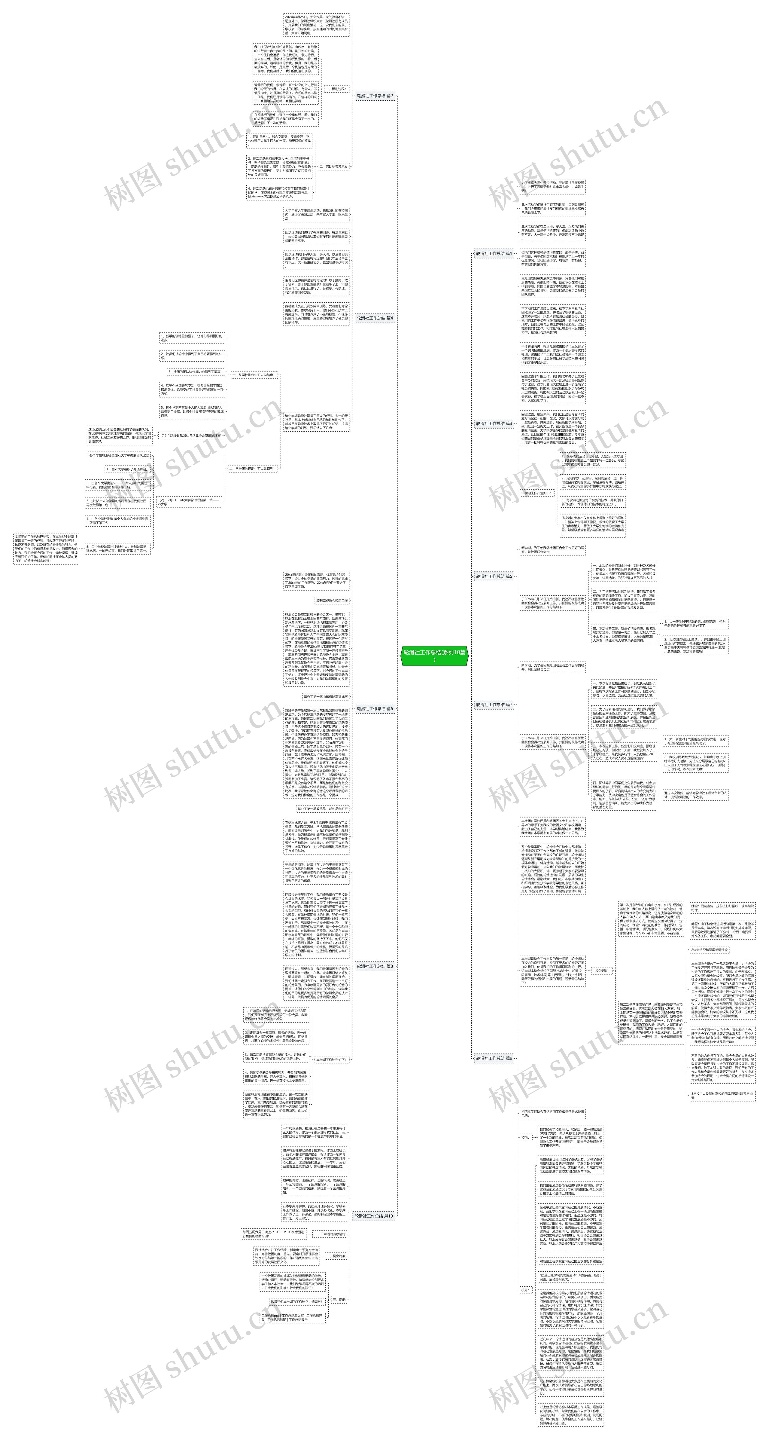 轮滑社工作总结(系列10篇)思维导图