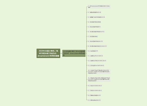 2020年全国计算机二级WEB程序复习知识点：dreamweaver常用快捷键