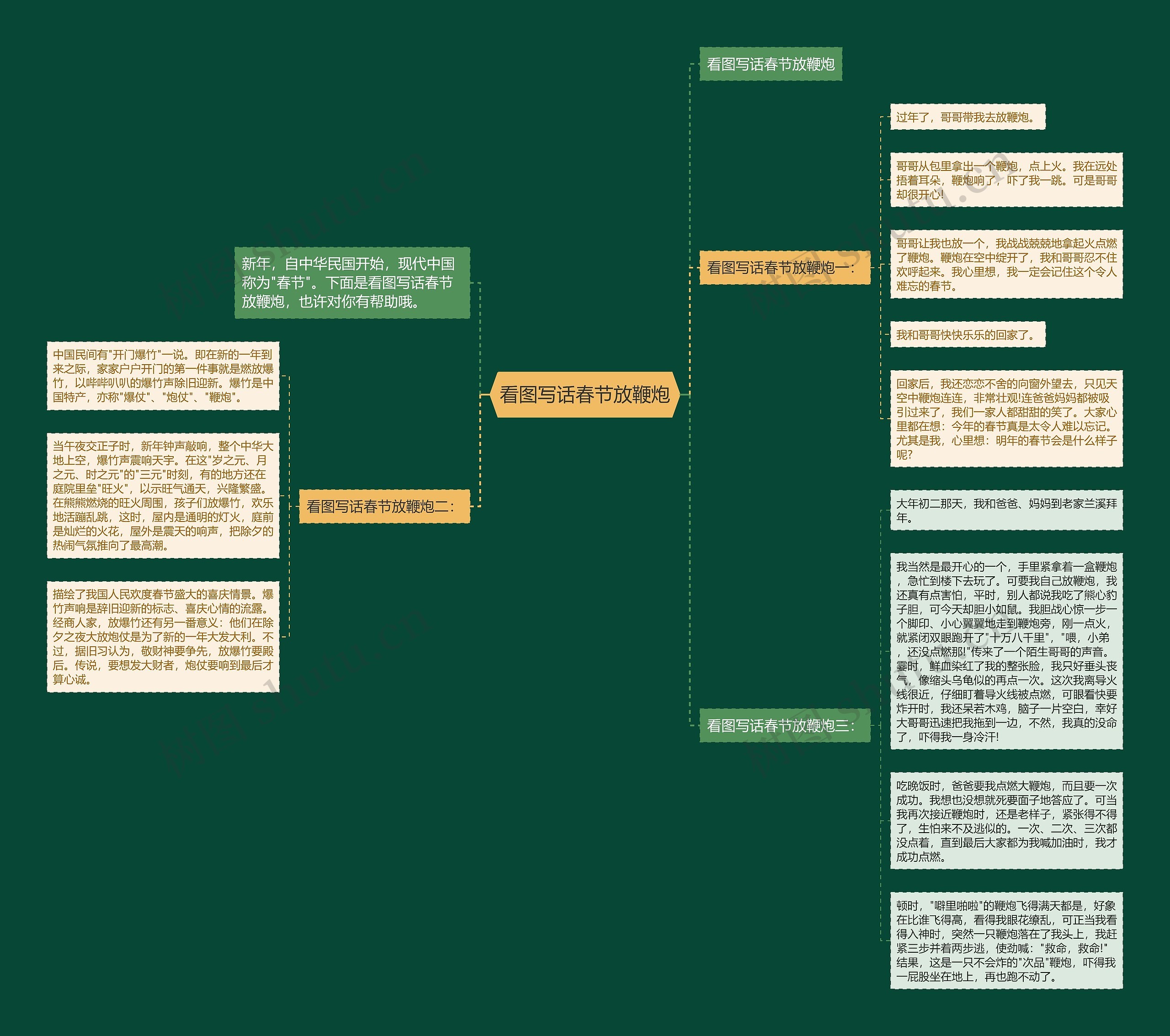 看图写话春节放鞭炮思维导图高清图 看图写话春节放鞭炮思维导图