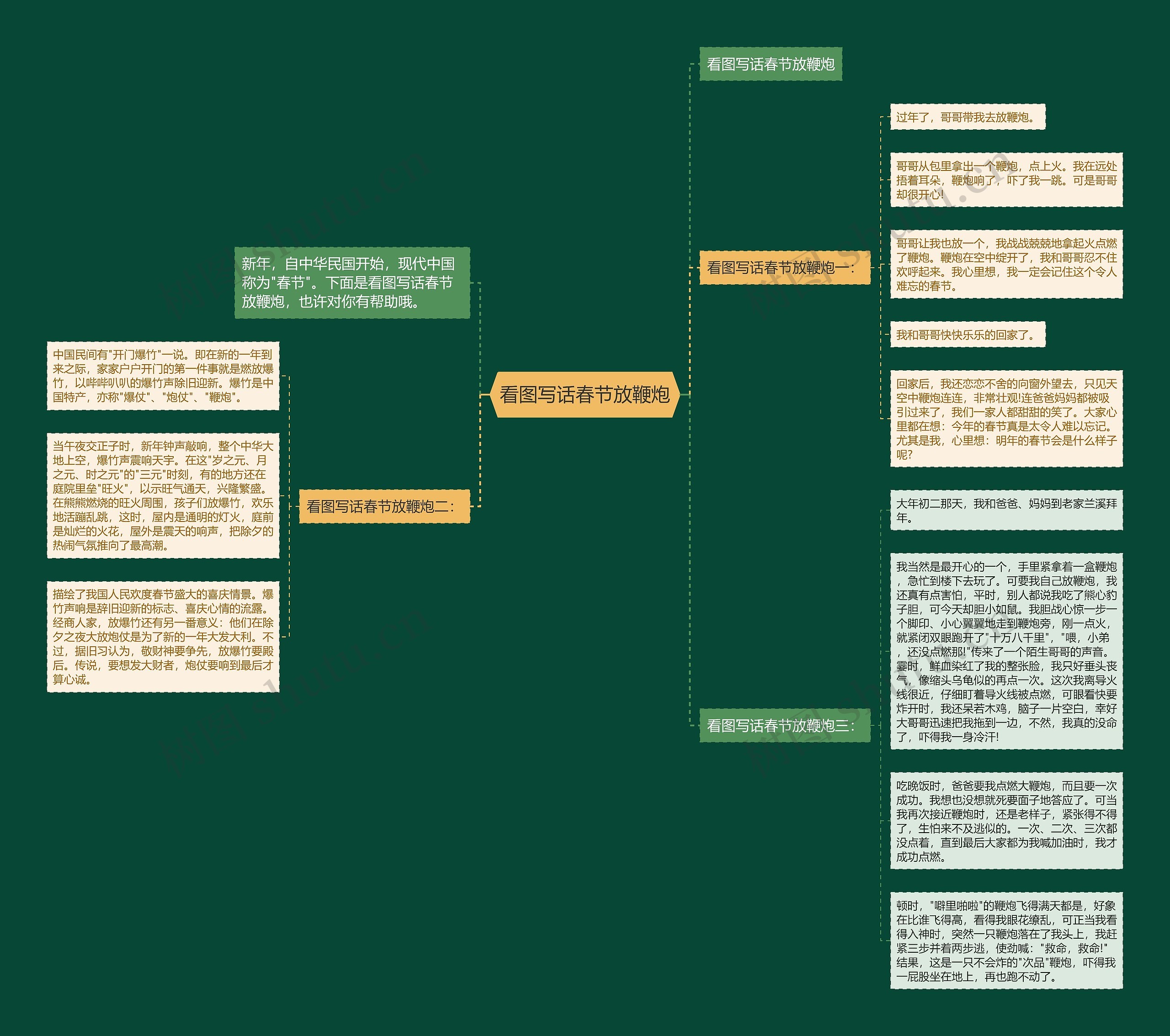 看图写话春节放鞭炮思维导图
