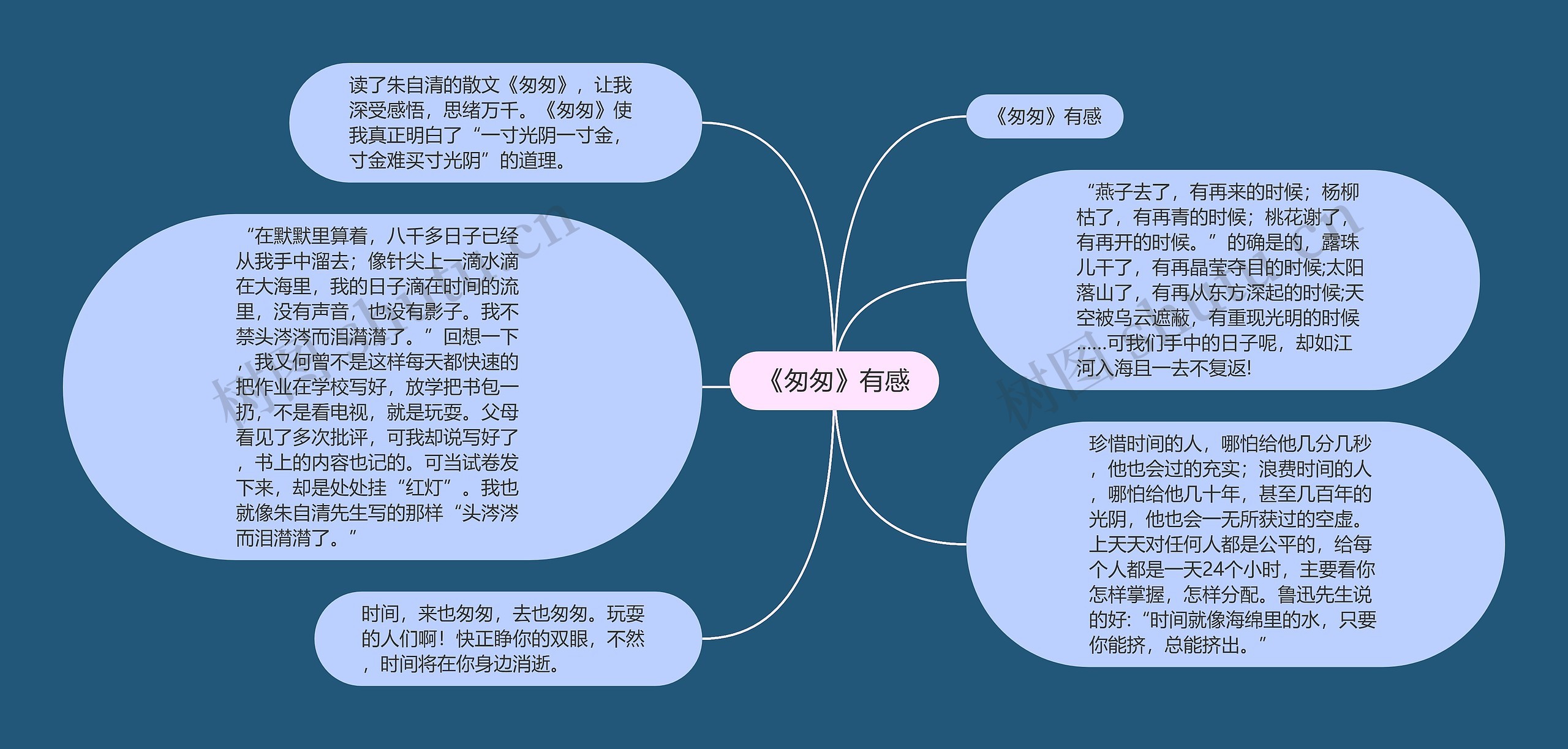 《匆匆》有感思维导图