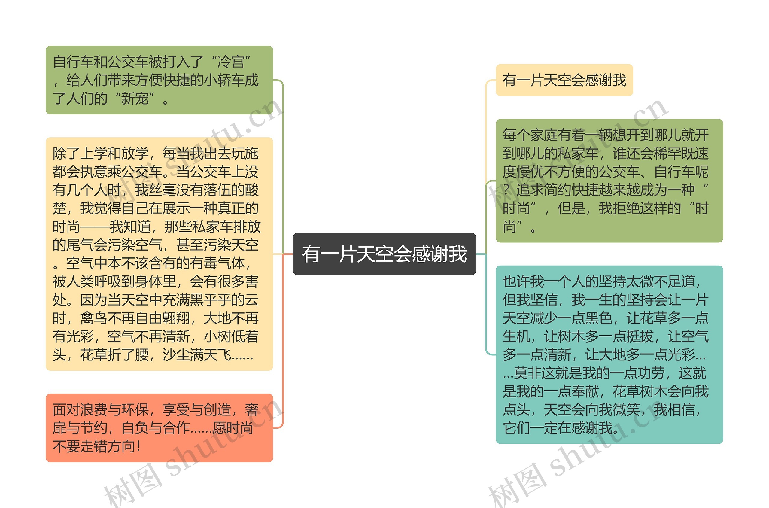 有一片天空会感谢我思维导图高清图 有一片天空会感谢我思维导图