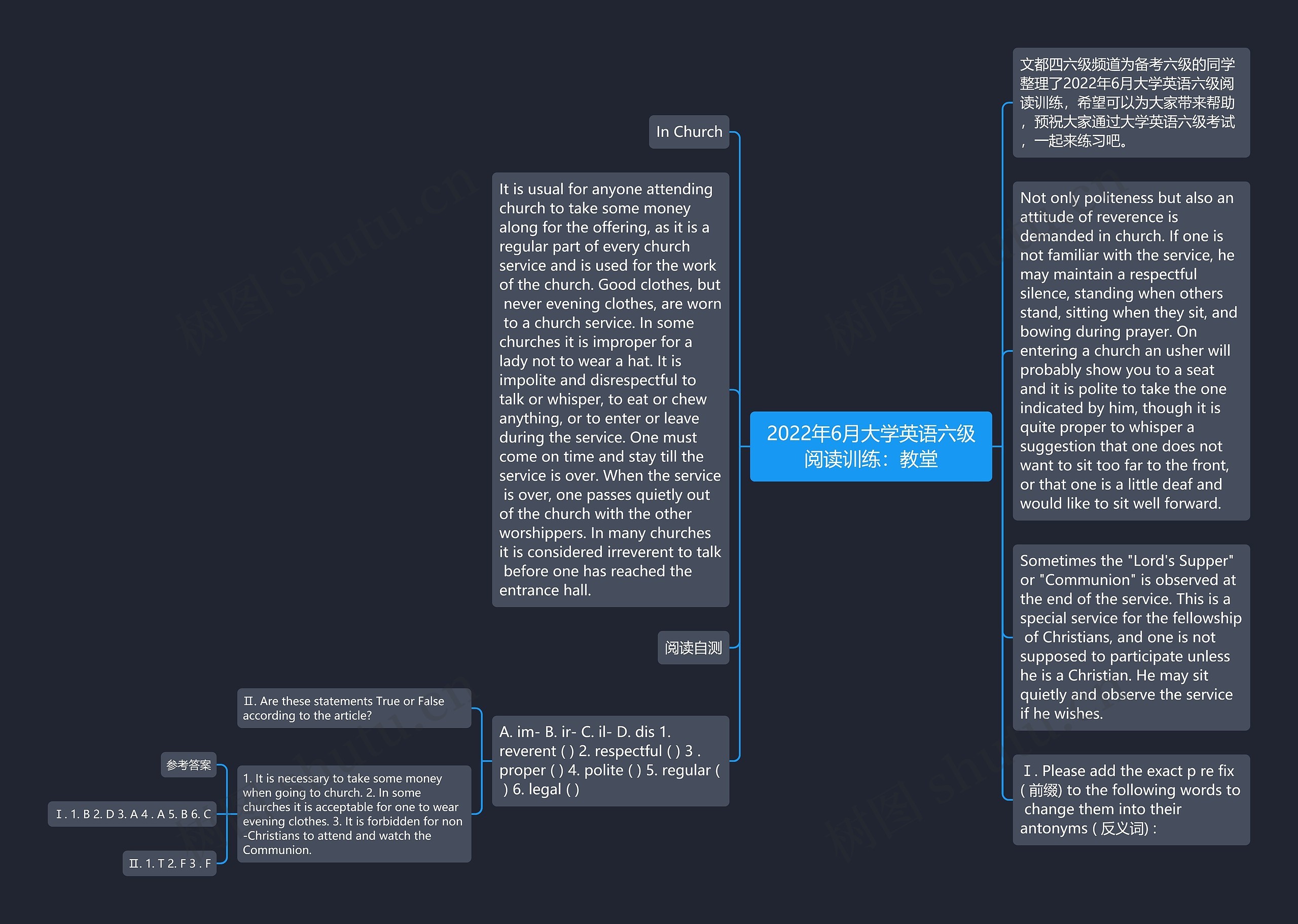 2022年6月大学英语六级阅读训练：教堂思维导图