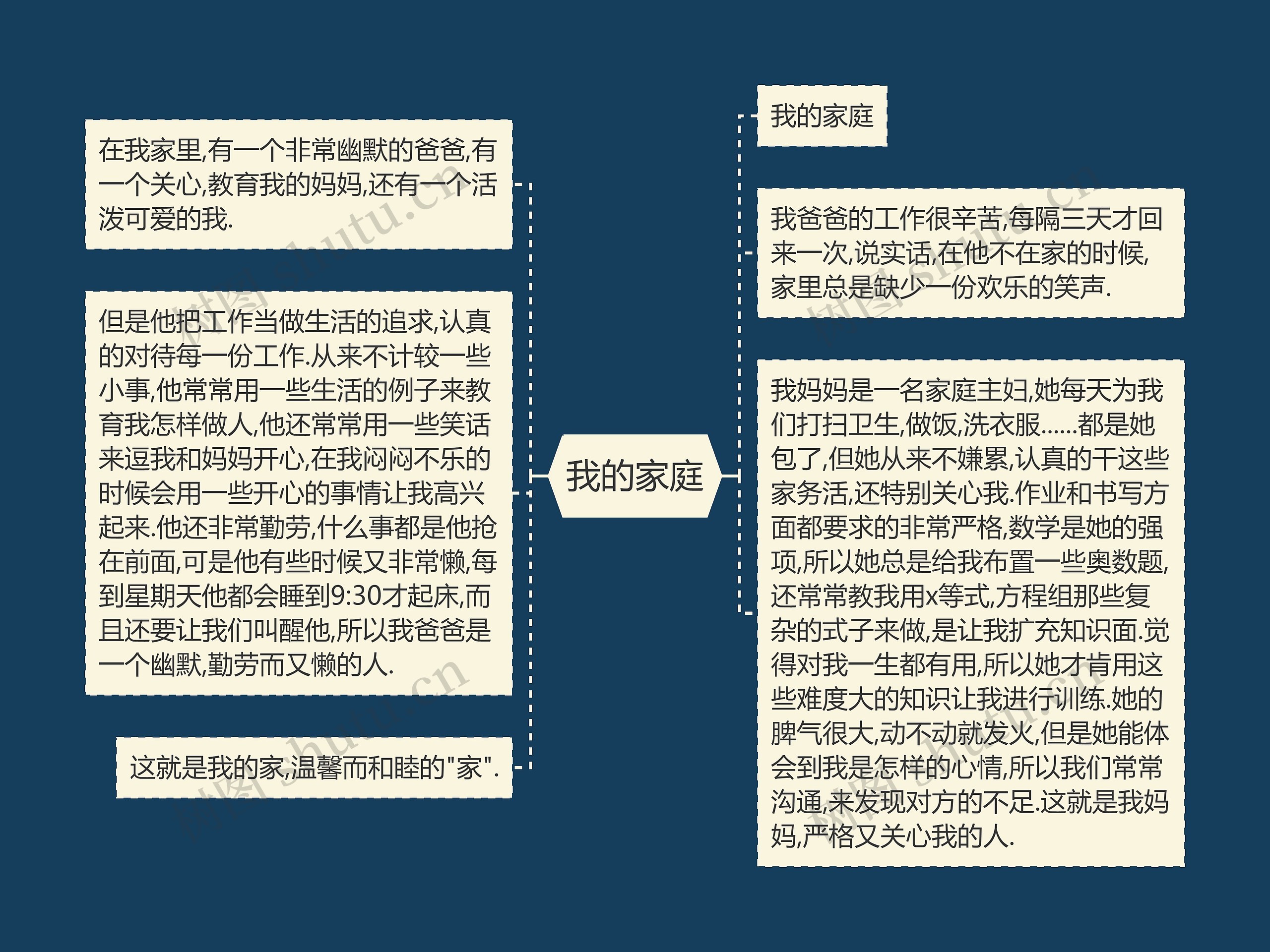 我的家庭