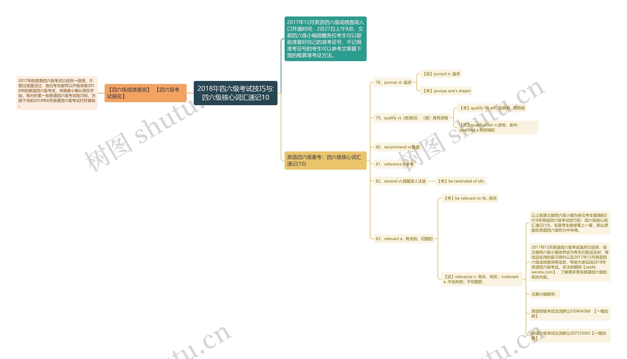 2018年四六级考试技巧与:四六级核心词汇速记10 2018年四六级考试技巧与:四六级核心词汇速记10