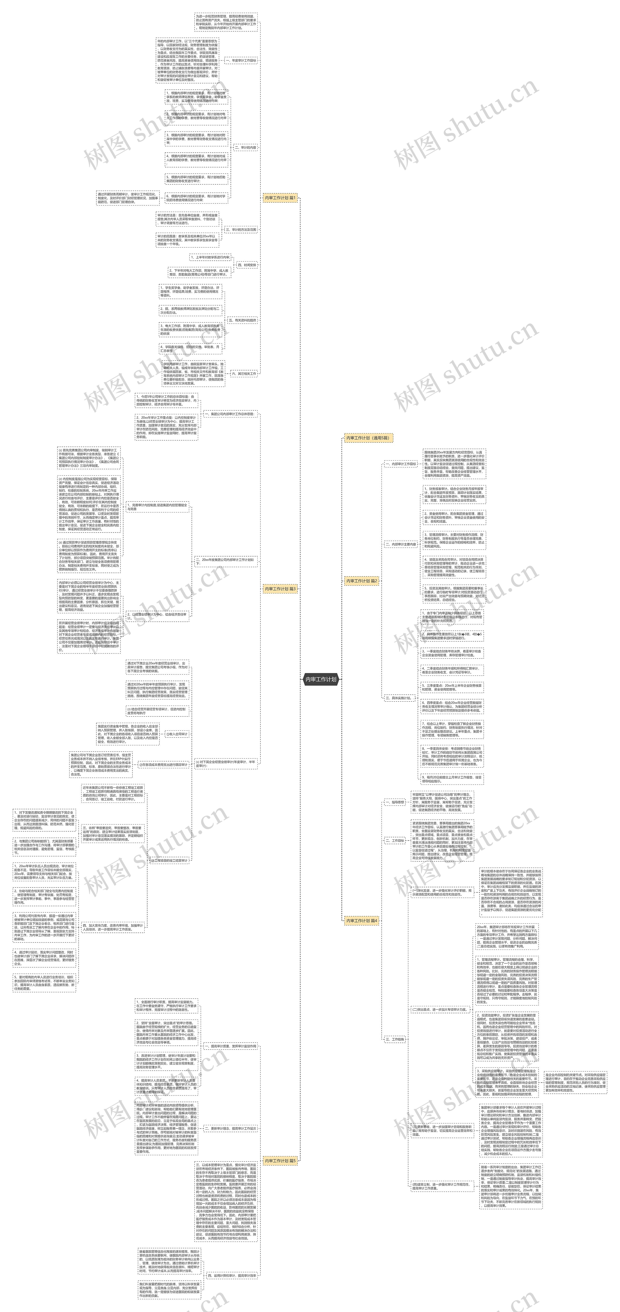 内审工作计划思维导图