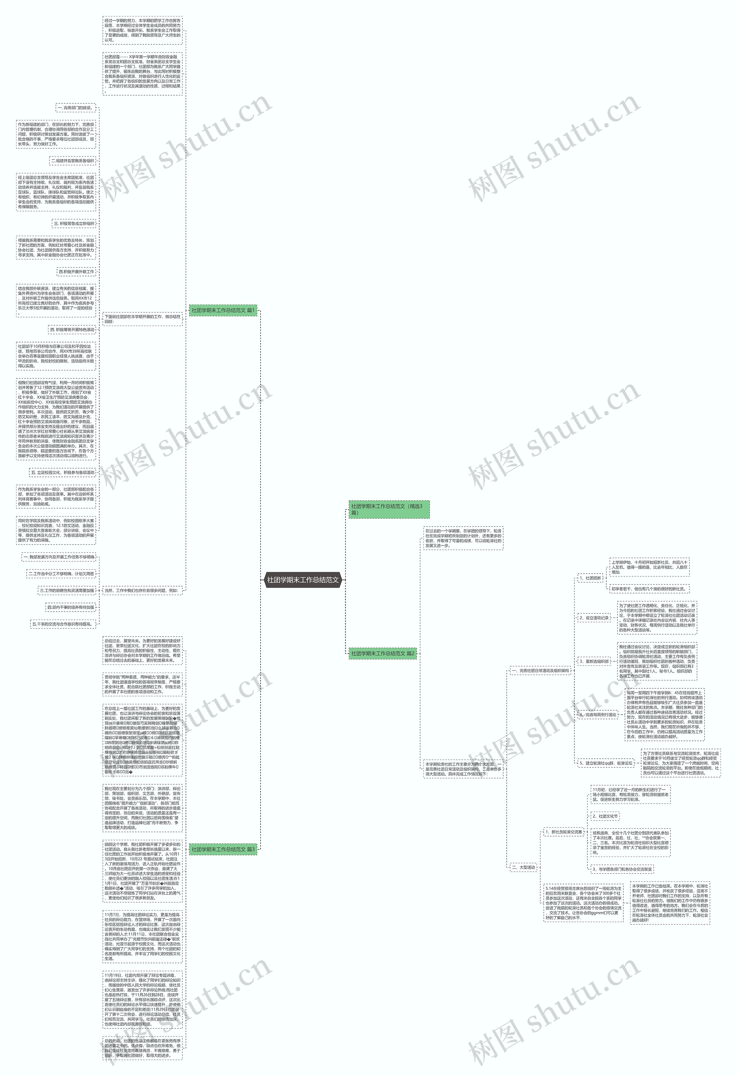 社团学期末工作总结范文思维导图