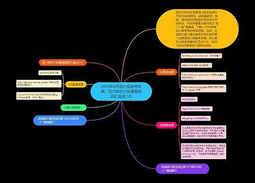 2018年6月四六级备考攻略：四六级听力场景高频词汇盘点(10)