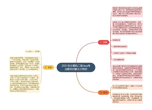 2021年计算机二级Java考点面向对象三大特征