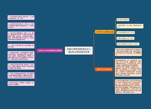 全国计算机等级考试之二级office考试技巧分享