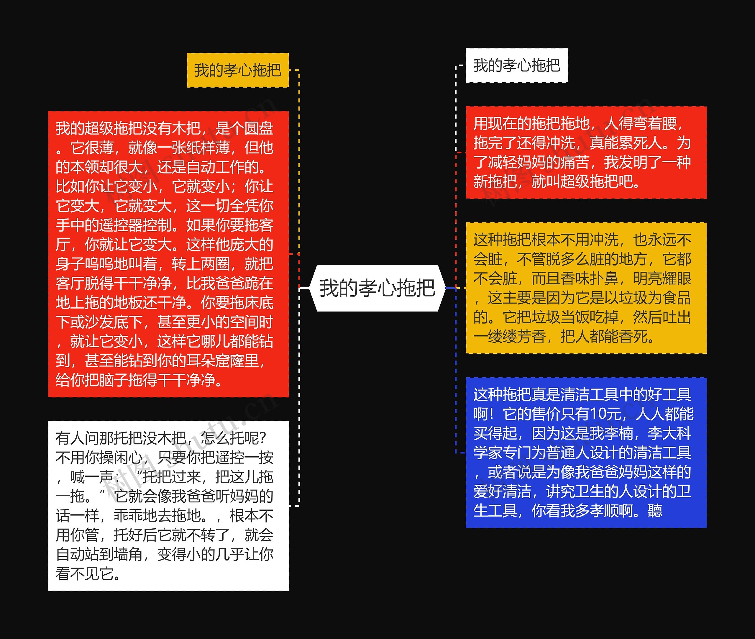 我的孝心拖把思维导图